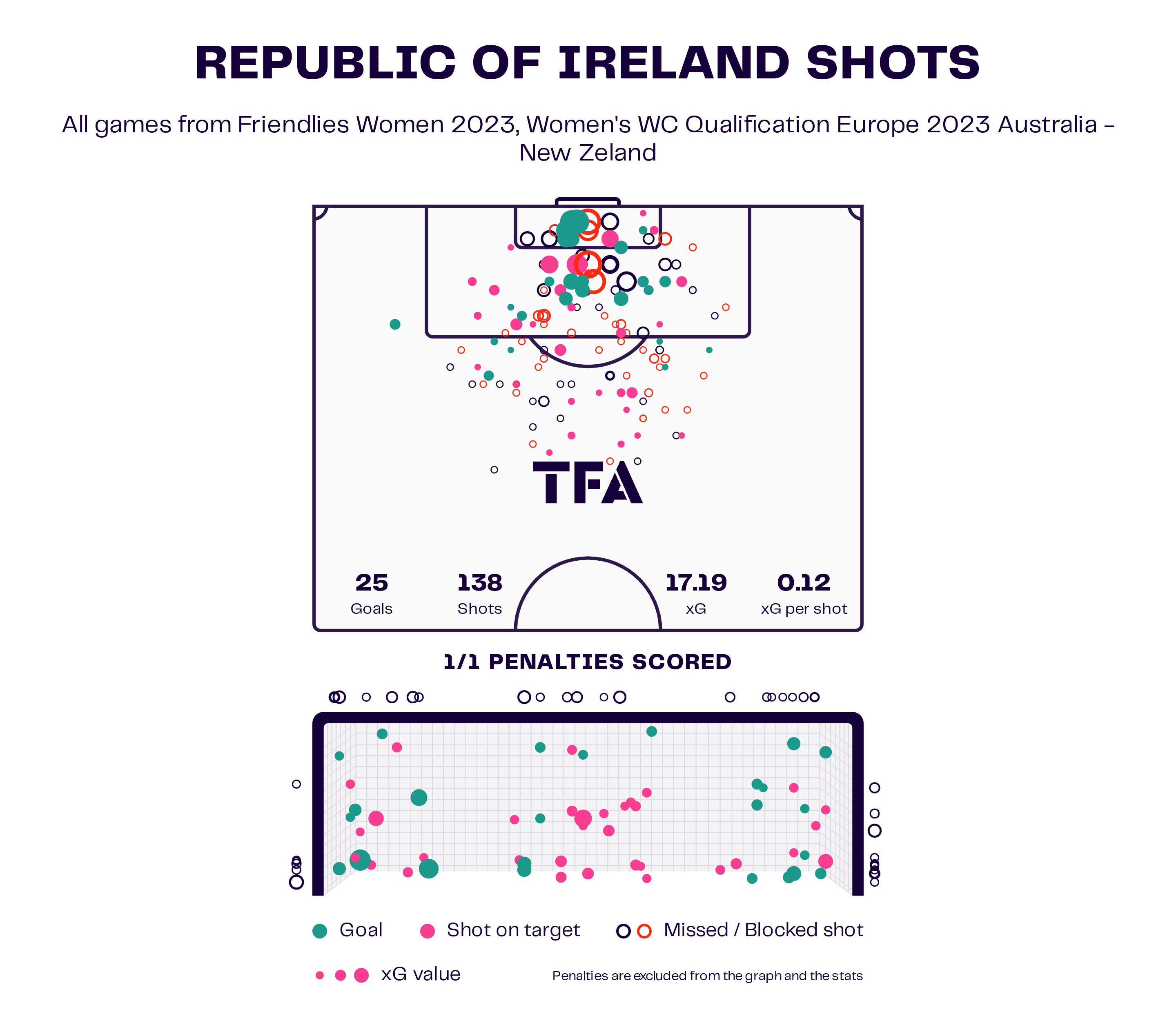 2023 FIFA Women’s World Cup: Republic of Ireland – tactical analysis