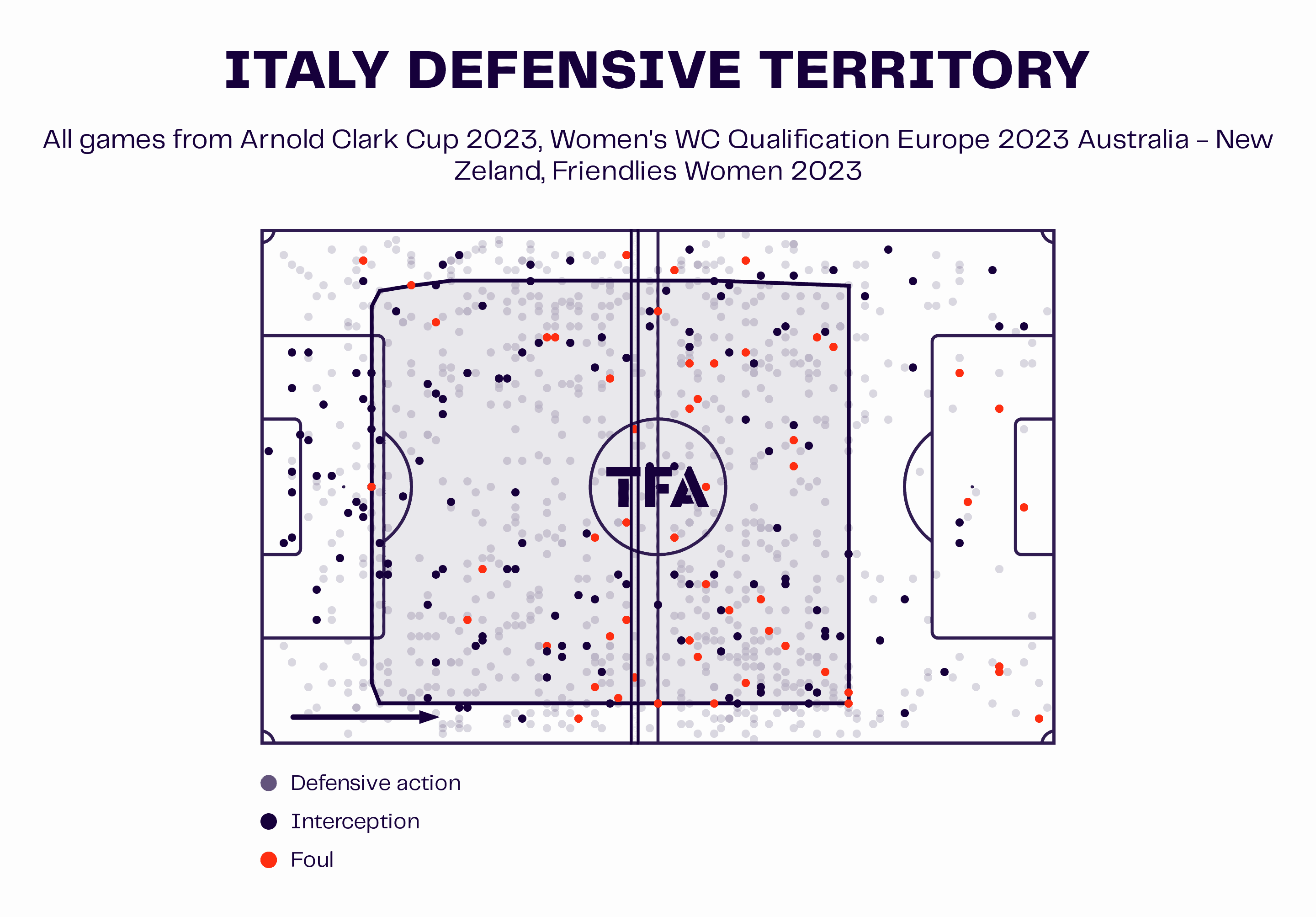 2023 FIFA Women’s World Cup: Italy – tactical analysis