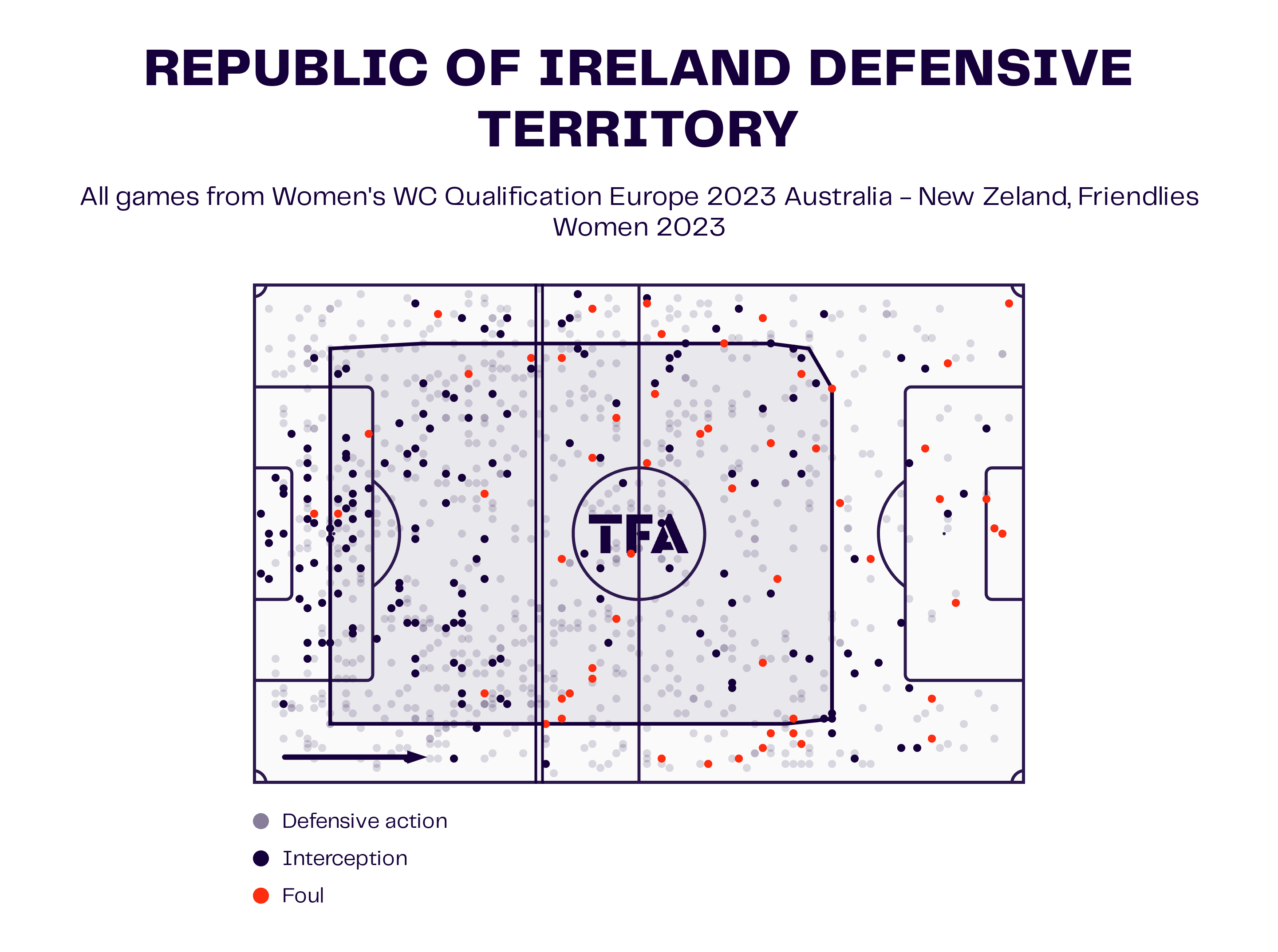 2023 FIFA Women’s World Cup: Republic of Ireland – tactical analysis