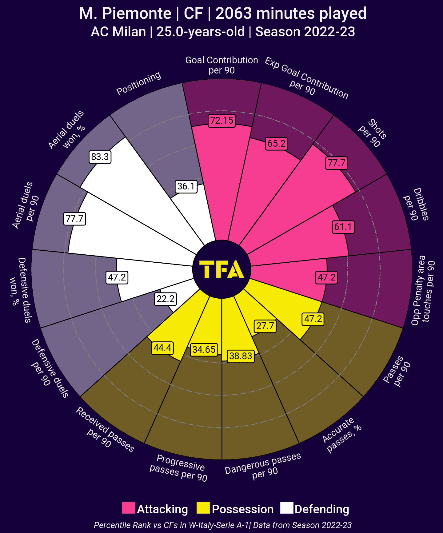 2023 FIFA Women’s World Cup: Italy – tactical analysis