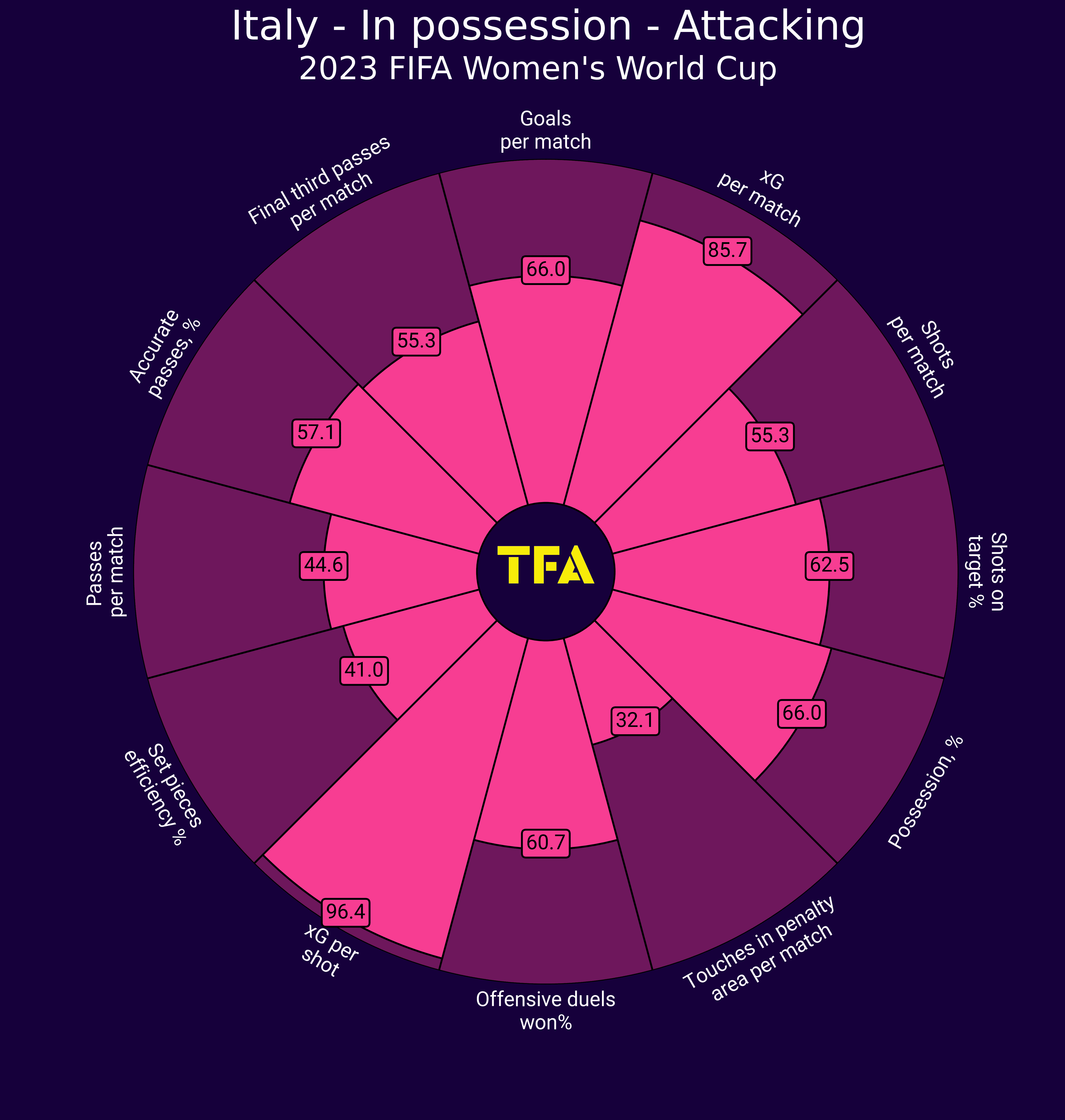 2023 FIFA Women’s World Cup: Italy – tactical analysis