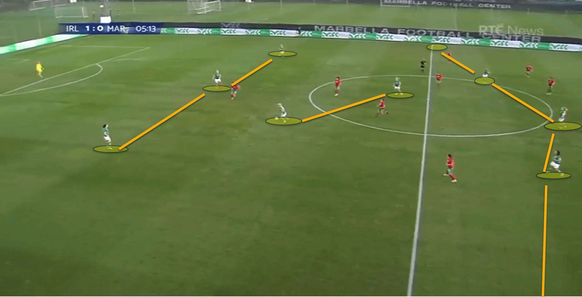 2023 FIFA Women’s World Cup: Republic of Ireland – tactical analysis