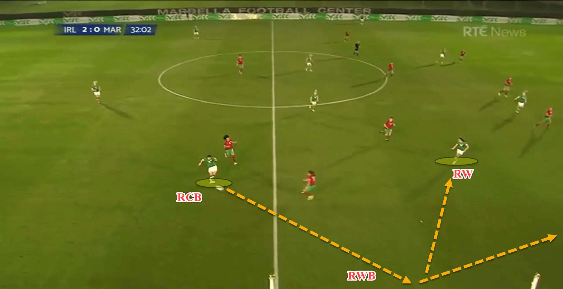 2023 FIFA Women’s World Cup: Republic of Ireland – tactical analysis