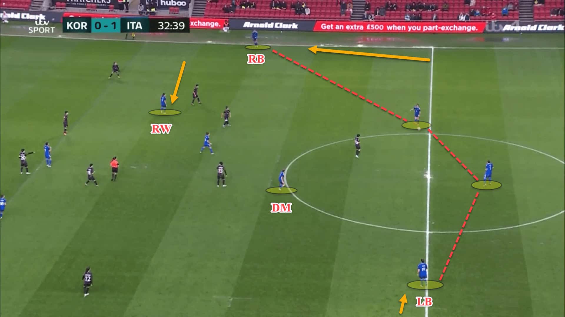 2023 FIFA Women’s World Cup: Italy – tactical analysis