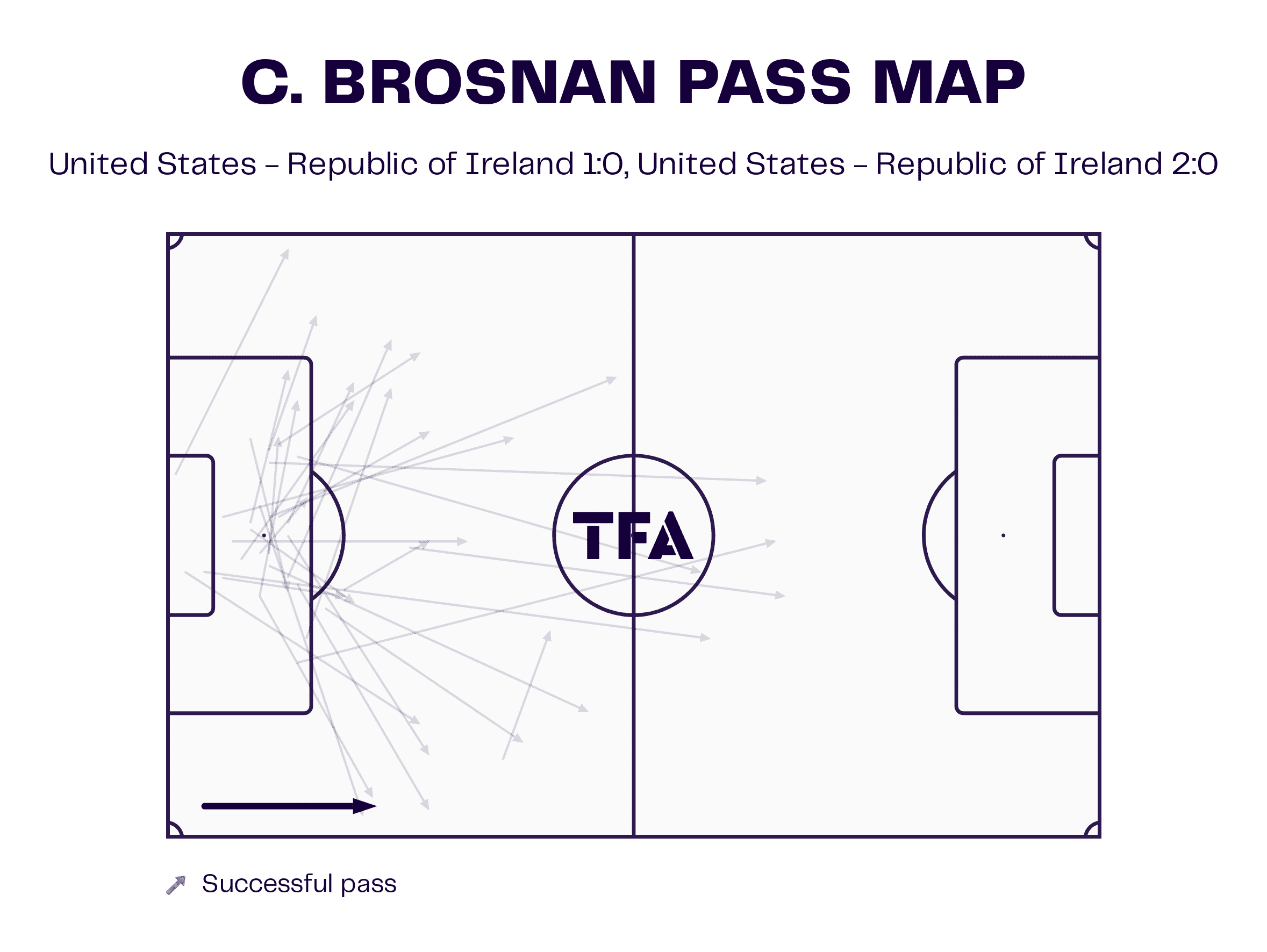 2023 FIFA Women’s World Cup: Republic of Ireland – tactical analysis