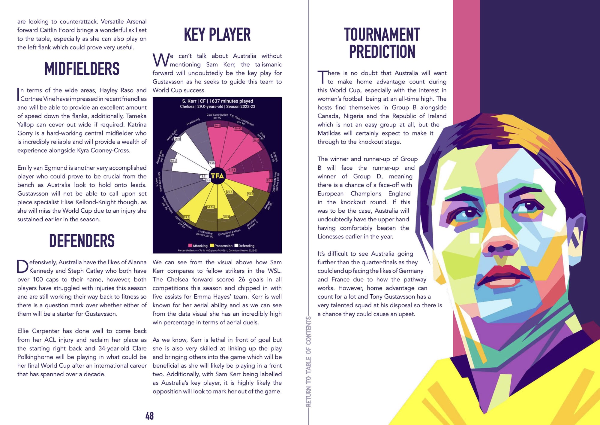 TFA FIFA Women's World Cup 2023 Tactical Preview Magazine