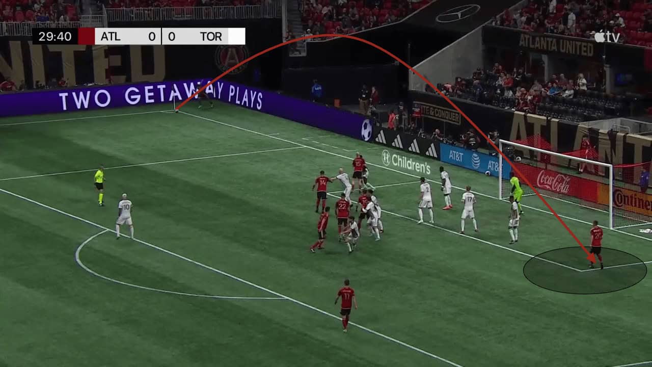 Atlanta United's use of set plays 2022/23 - set-piece analysis