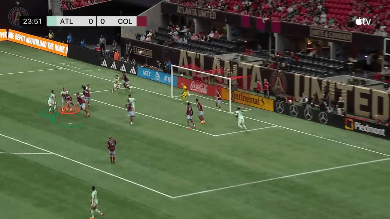 Atlanta United's use of set plays 2022/23 - set-piece analysis