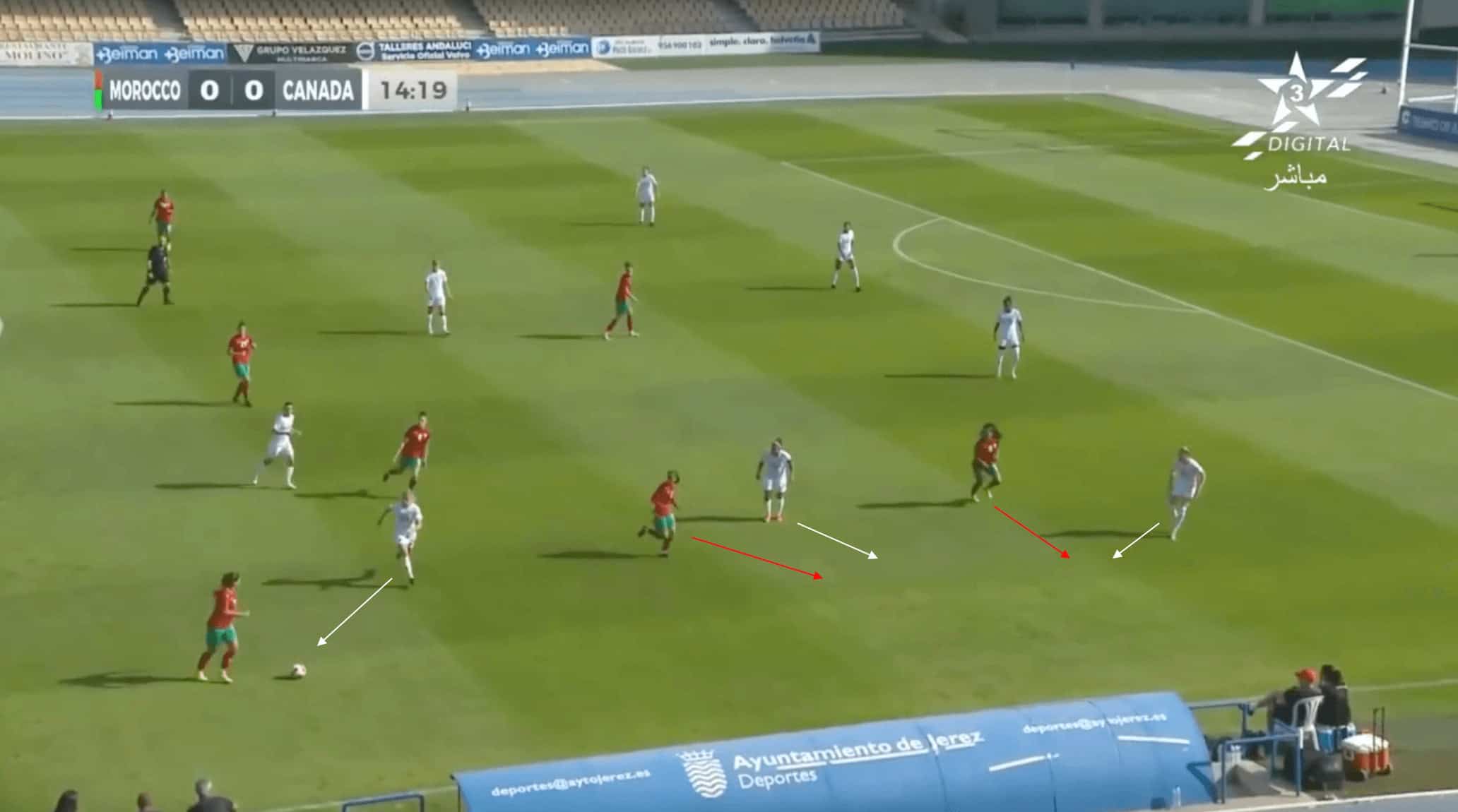 FIFA Women's World Cup - Canada tactical analysis scout report tactics