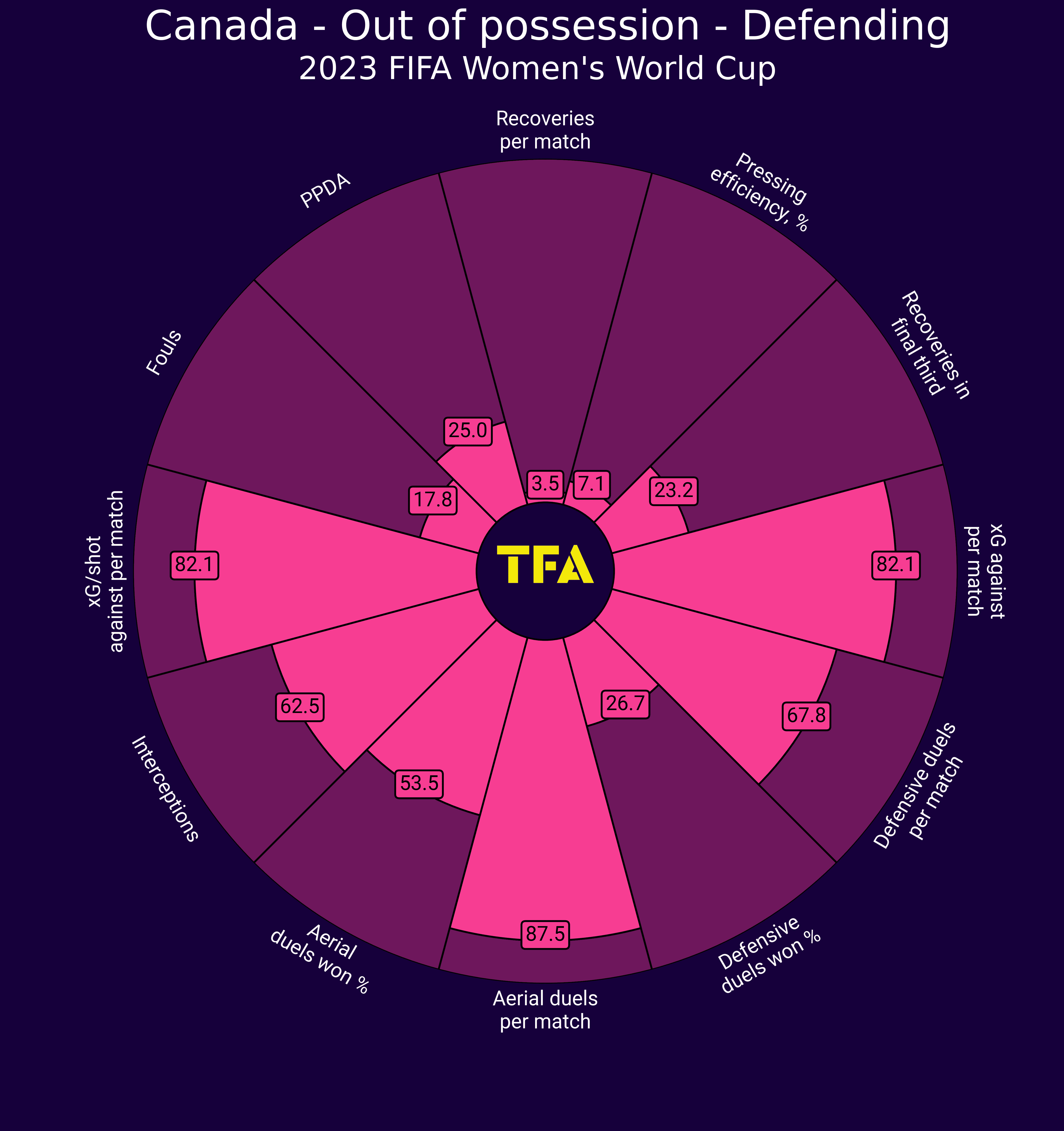 FIFA Women's World Cup - Canada tactical analysis scout report tactics