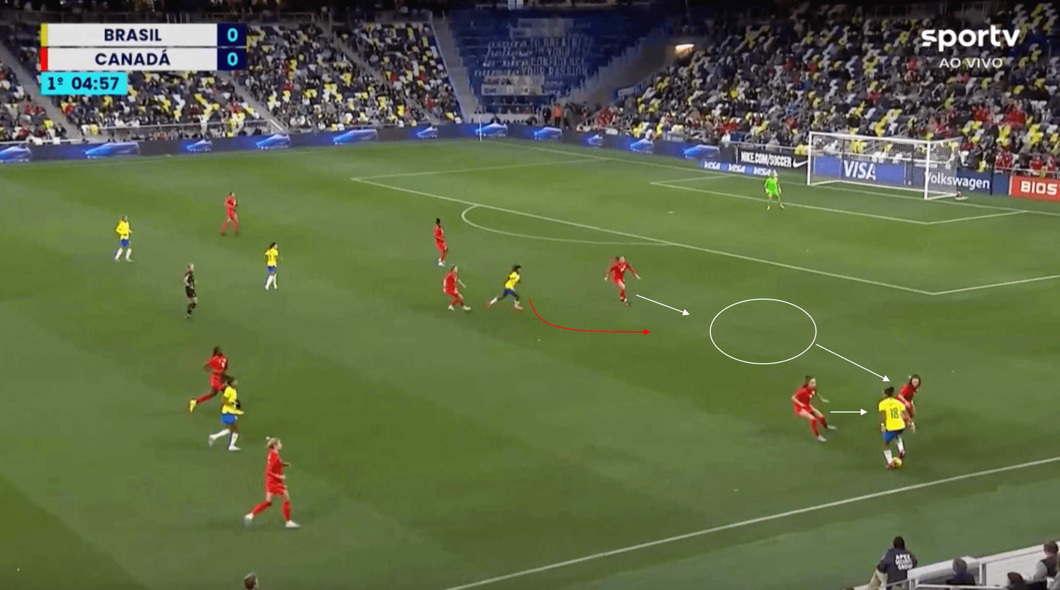 FIFA Women's World Cup - Canada tactical analysis scout report tactics