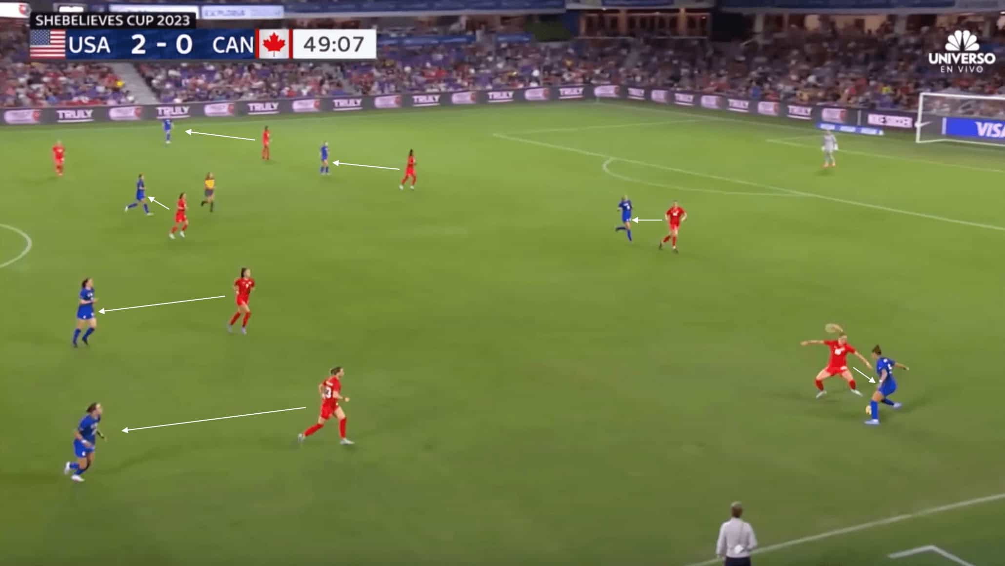 FIFA Women's World Cup - Canada tactical analysis scout report tactics