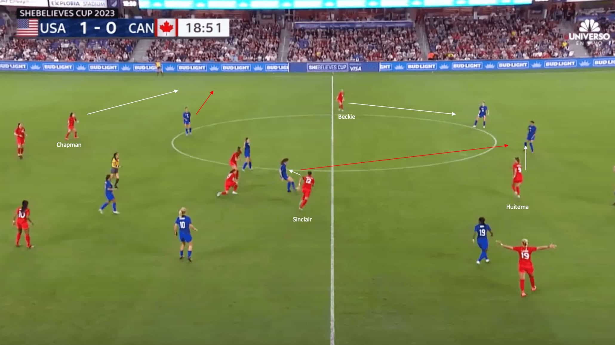 FIFA Women's World Cup - Canada tactical analysis scout report tactics