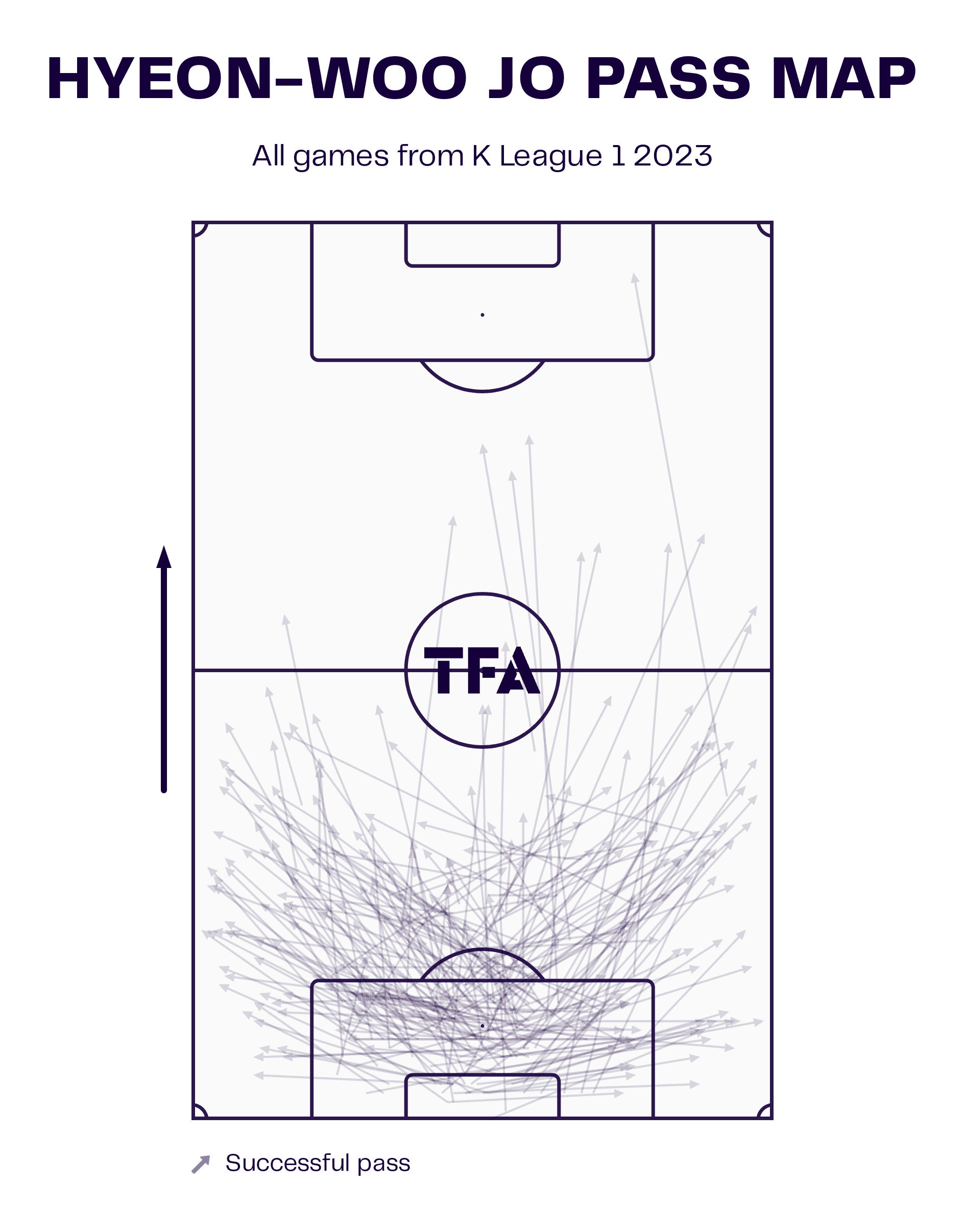 hong-myung-bo-at-ulsan-hyundai-2023-tactical-analysis-tactics