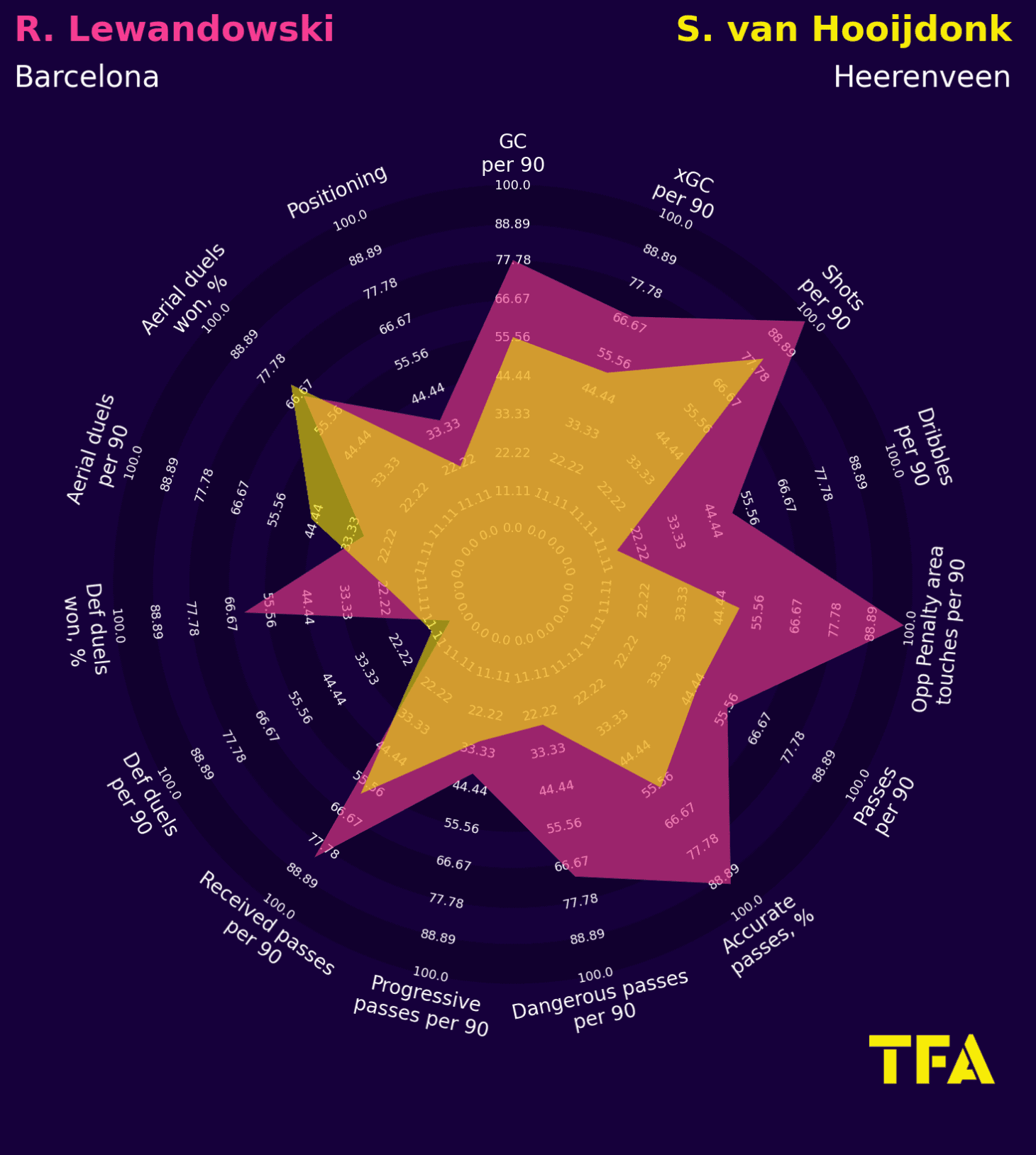 Finding Bayern Munich a new centre-forward – data analysis statistics