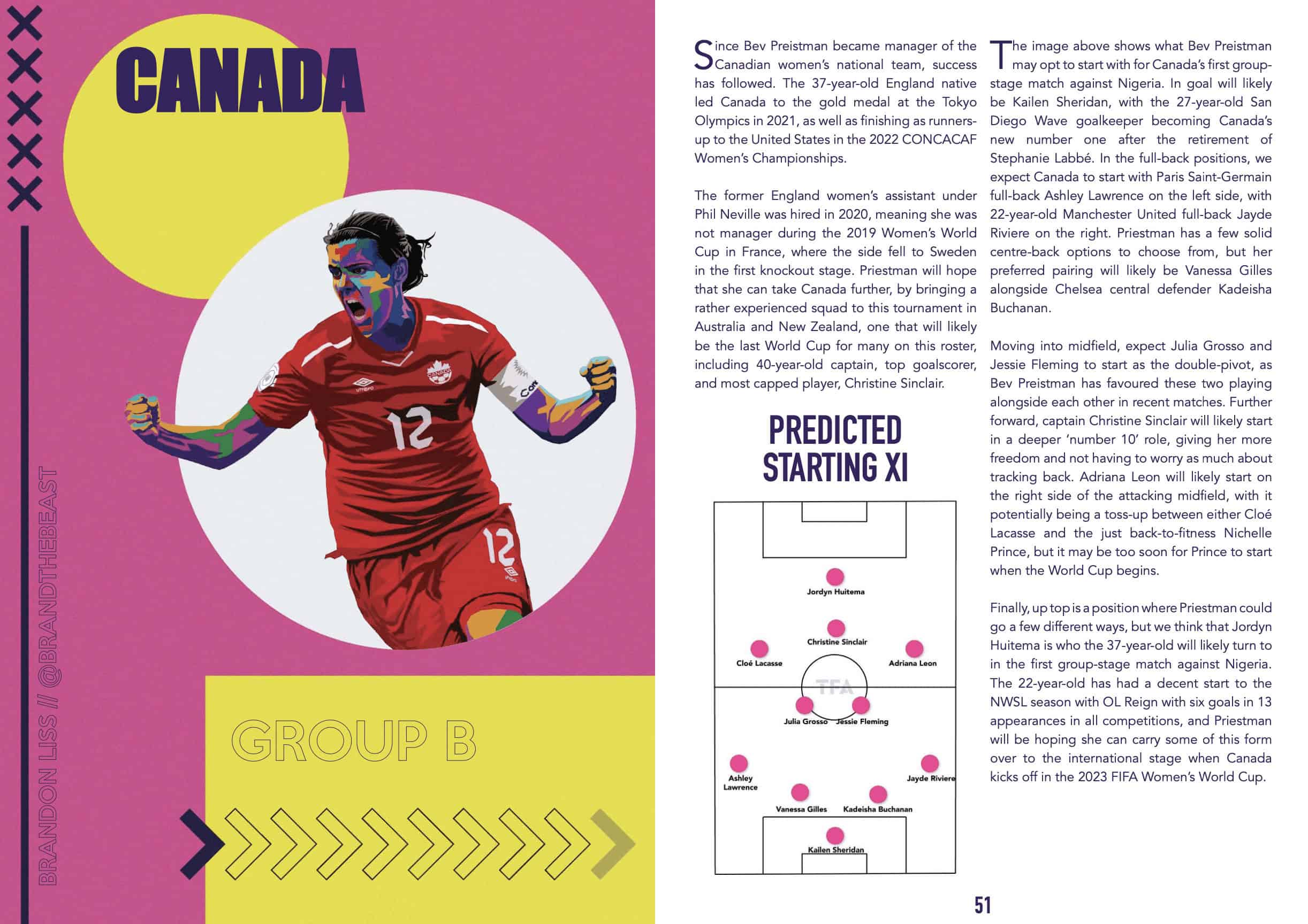 TFA FIFA Women's World Cup 2023 Tactical Preview Magazine