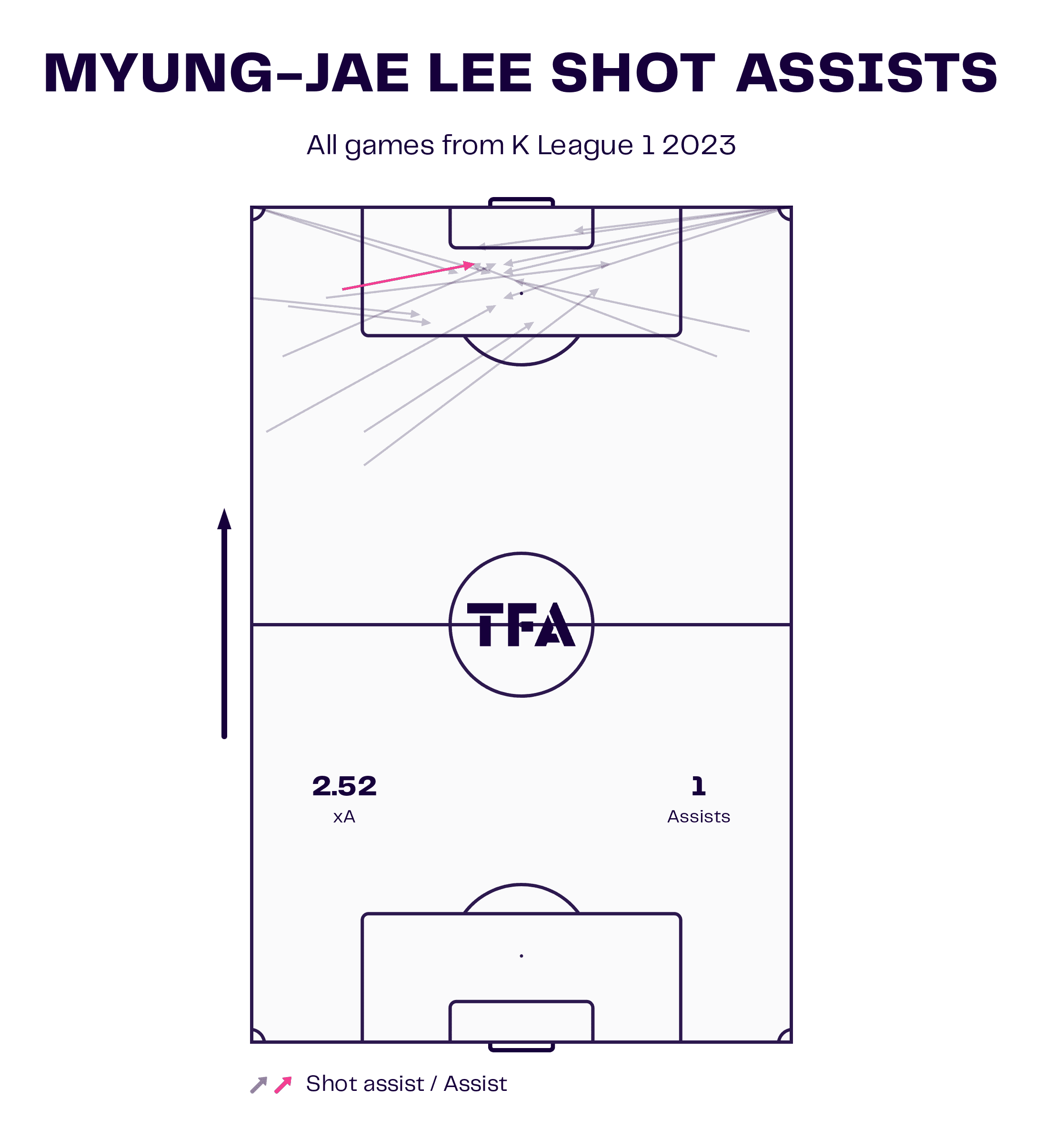 hong-myung-bo-at-ulsan-hyundai-2023-tactical-analysis-tactics