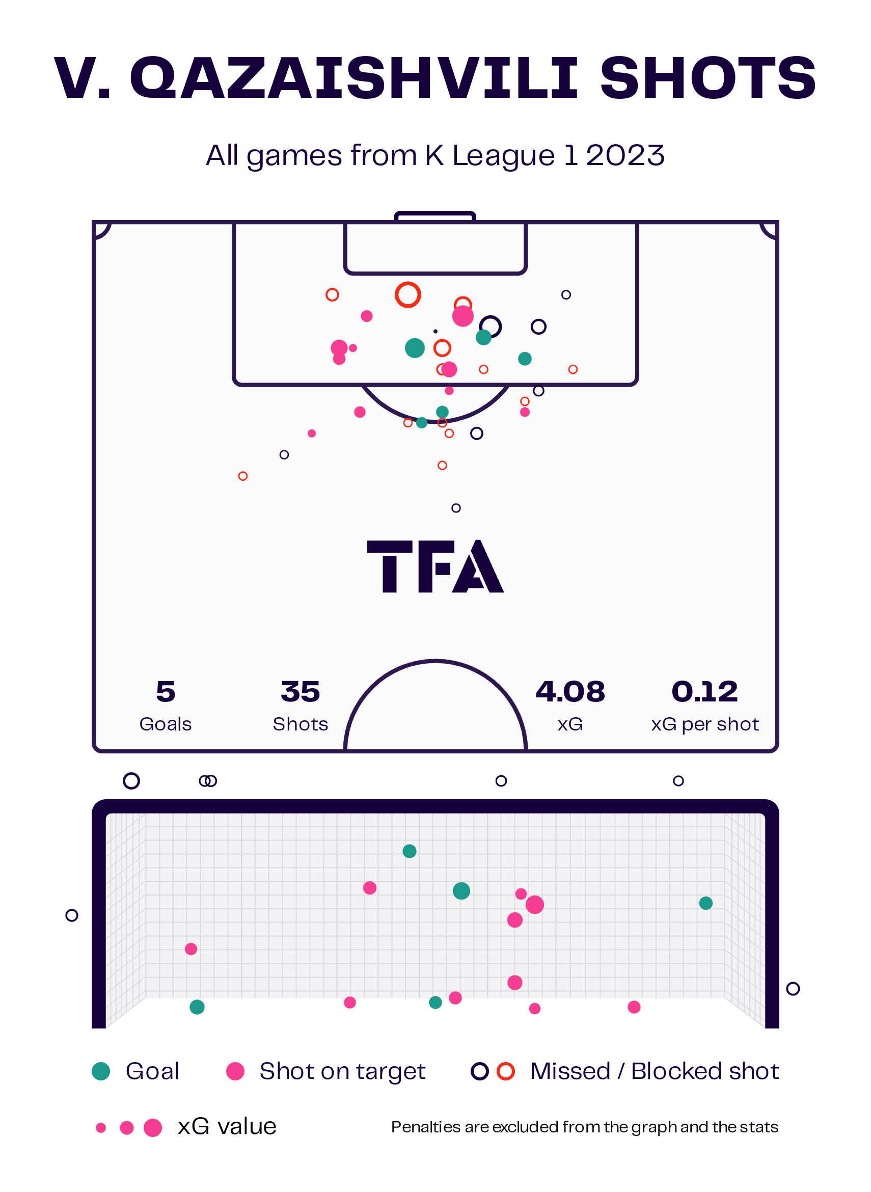 hong-myung-bo-at-ulsan-hyundai-2023-tactical-analysis-tactics