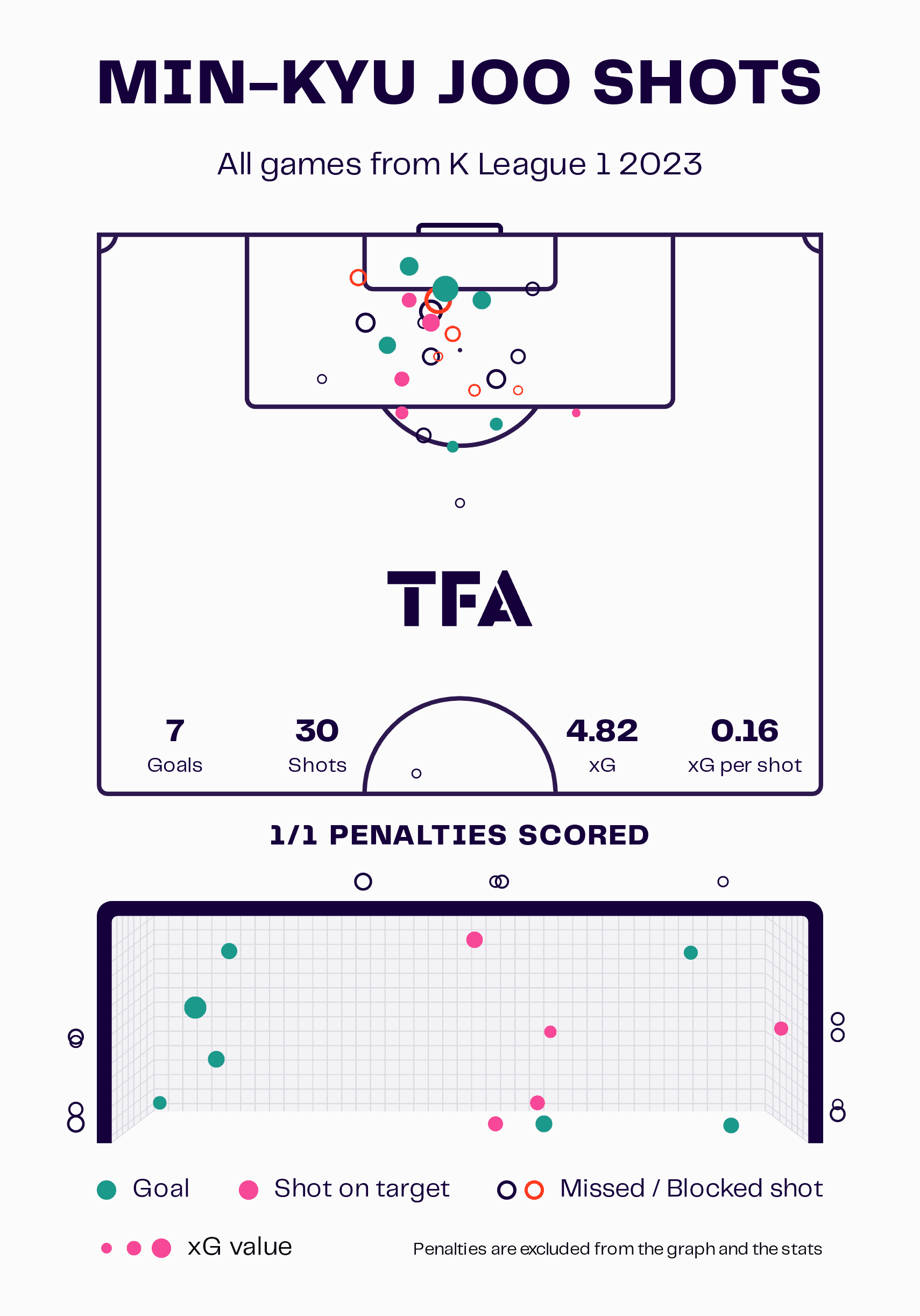 hong-myung-bo-at-ulsan-hyundai-2023-tactical-analysis-tactics