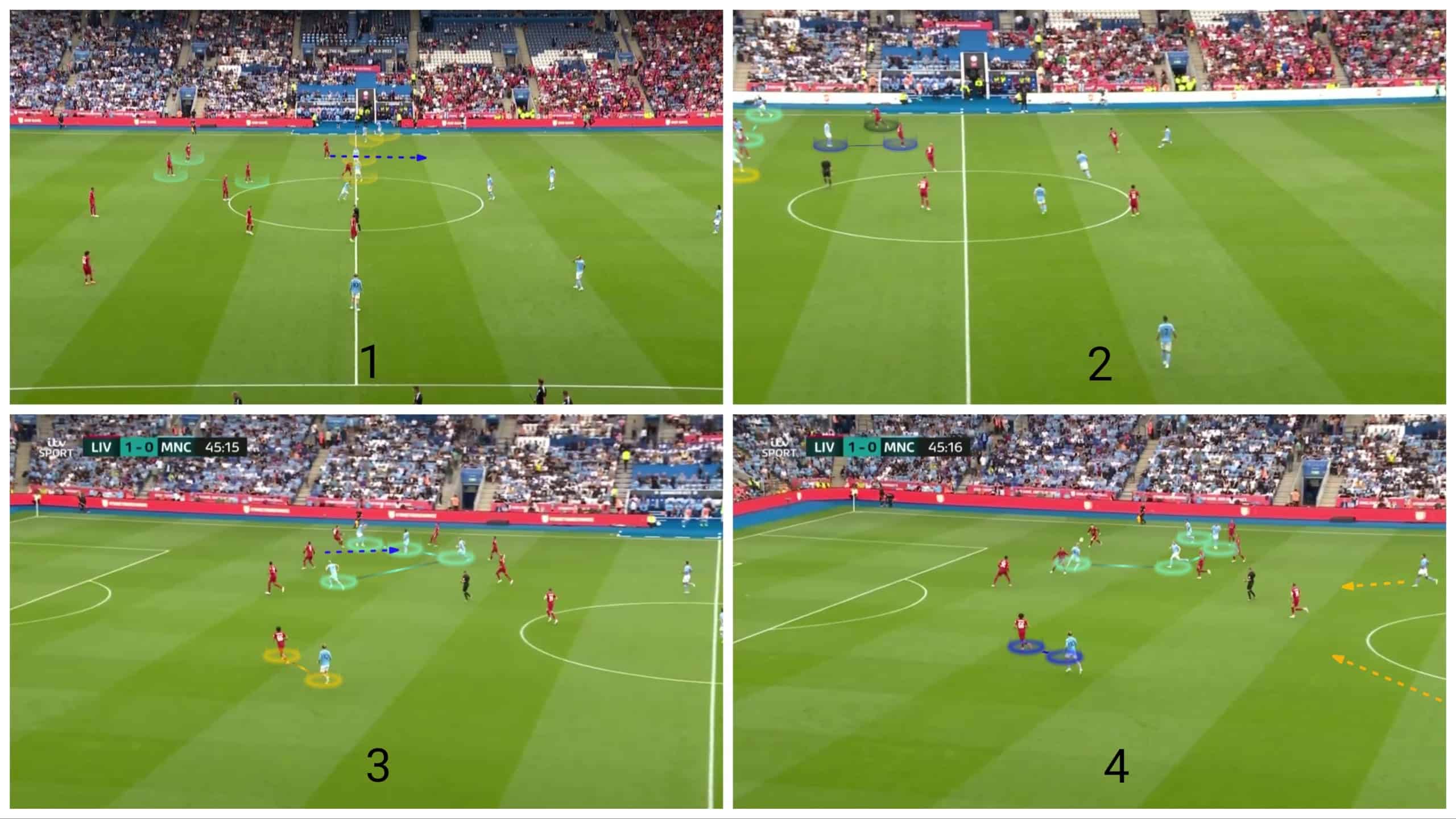 Dissecting Man City's brilliant kick-off routines - set-piece analysis tactics