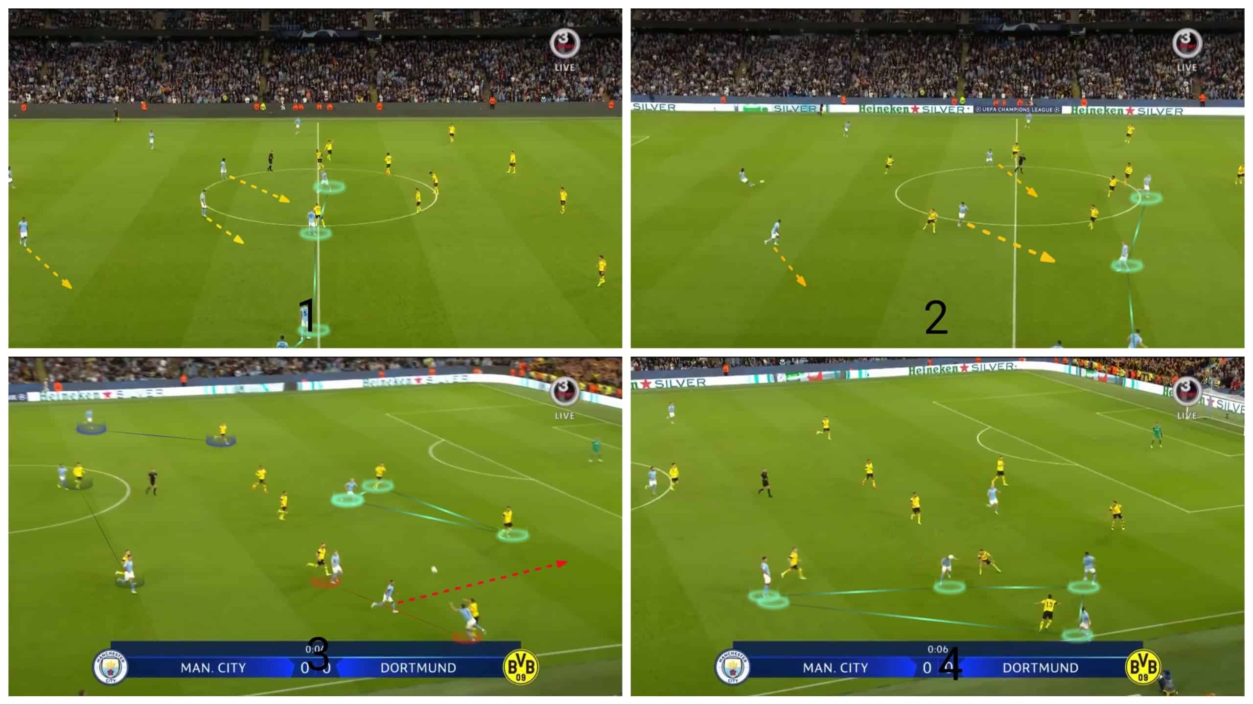 Dissecting Man City's brilliant kick-off routines - set-piece analysis tactics