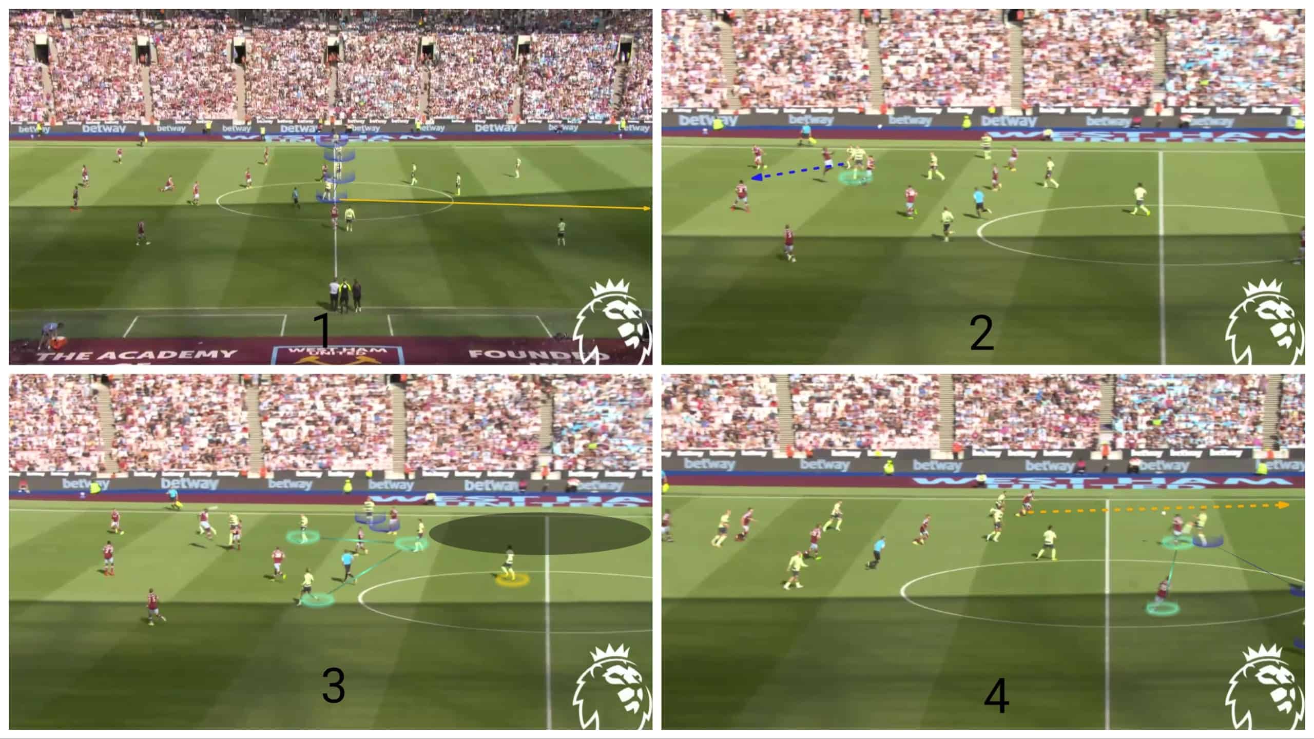 Dissecting Man City's brilliant kick-off routines - set-piece analysis tactics