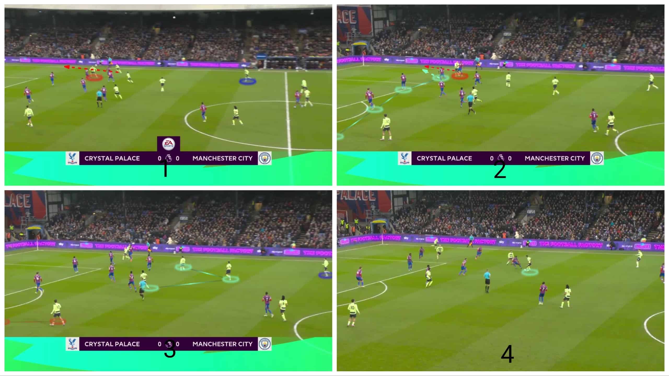 Dissecting Man City's brilliant kick-off routines - set-piece analysis tactics