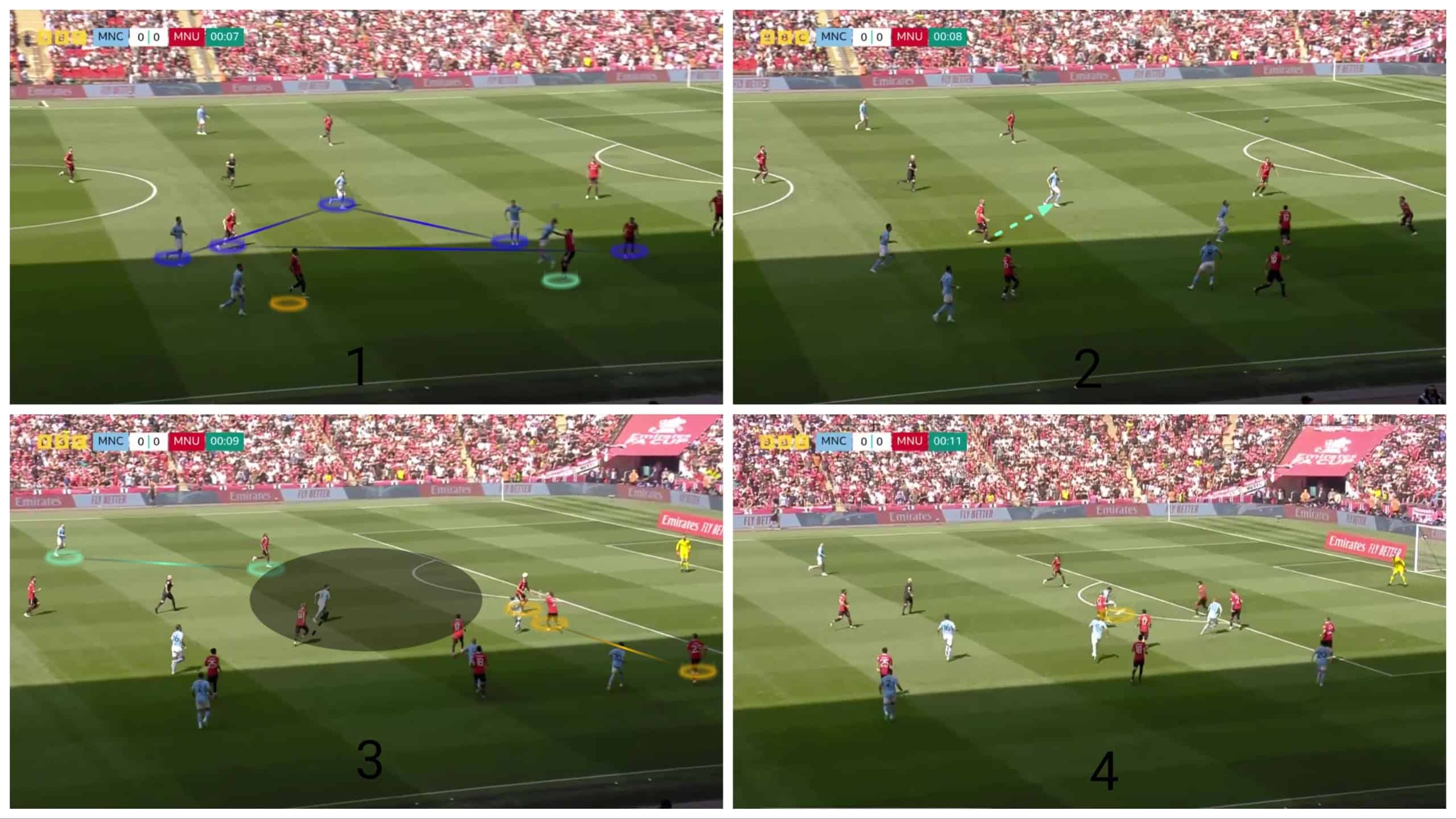 Dissecting Man City's brilliant kick-off routines - set-piece analysis tactics