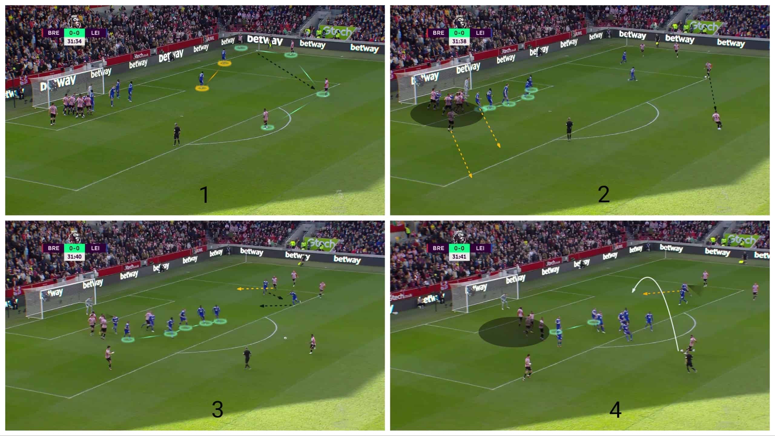 dissecting-brentford's-brilliant-corner-routines-set-piece-analysis-tactics