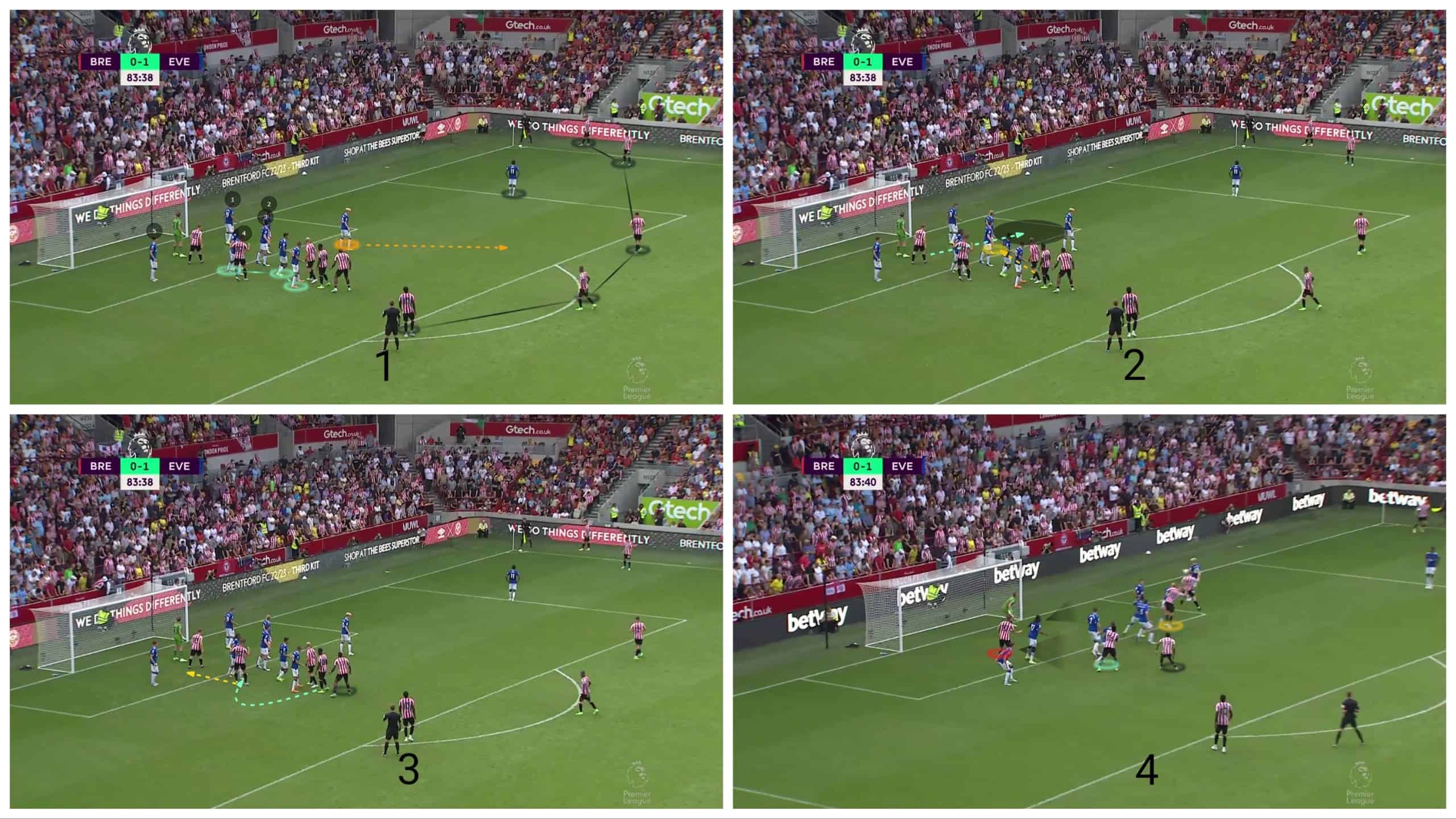 dissecting-brentford's-brilliant-corner-routines-set-piece-analysis-tactics