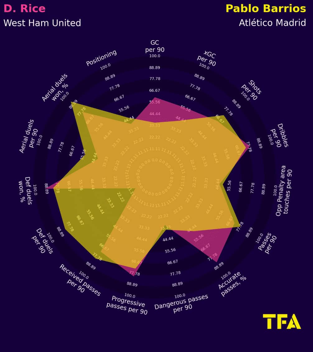 West Ham 2022/23: How David Moyes' side can still improve despite Conference League victory - data analysis tactics