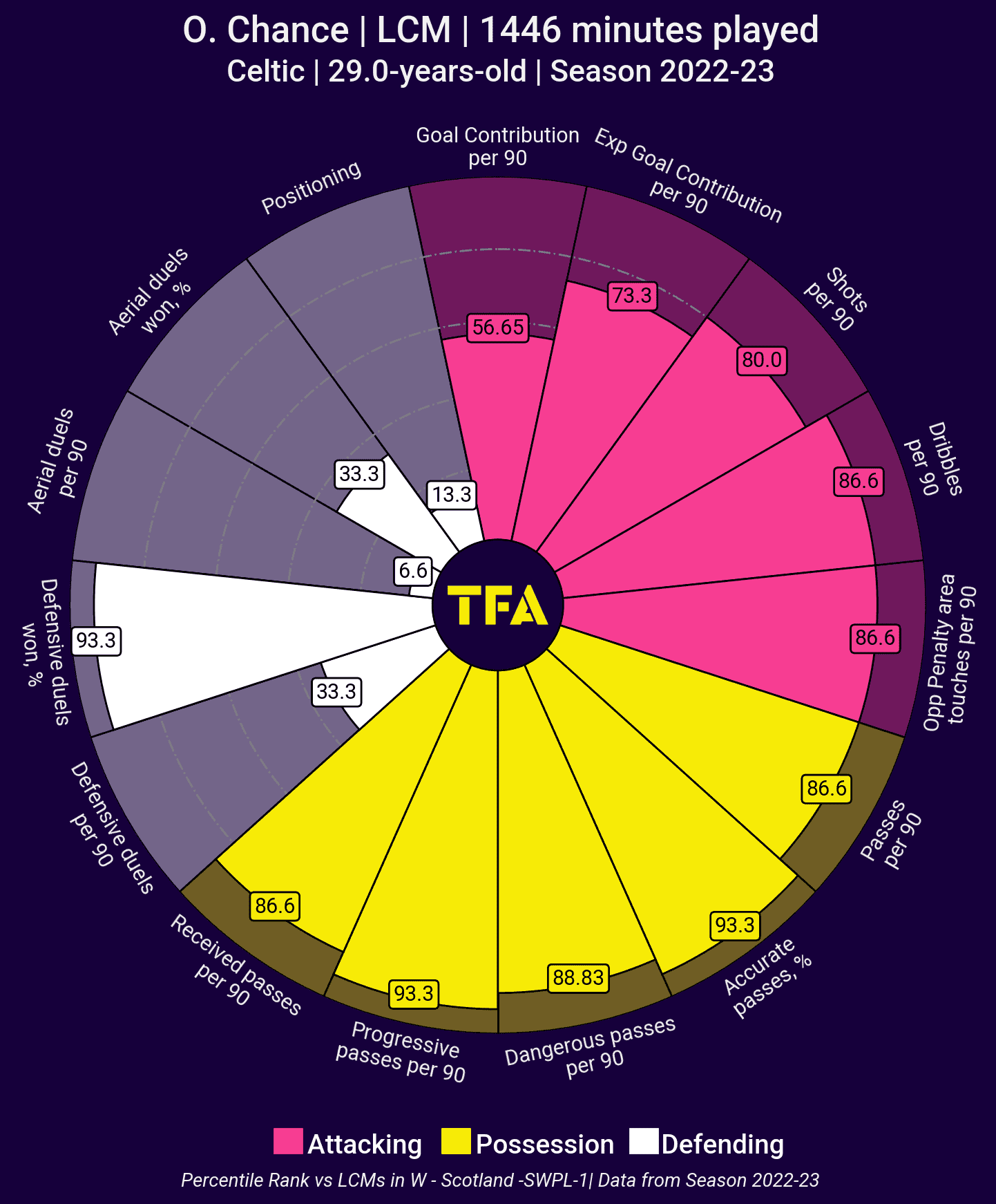 FIFA Women's World Cup 2023: New Zealand - tactical analysis tactics