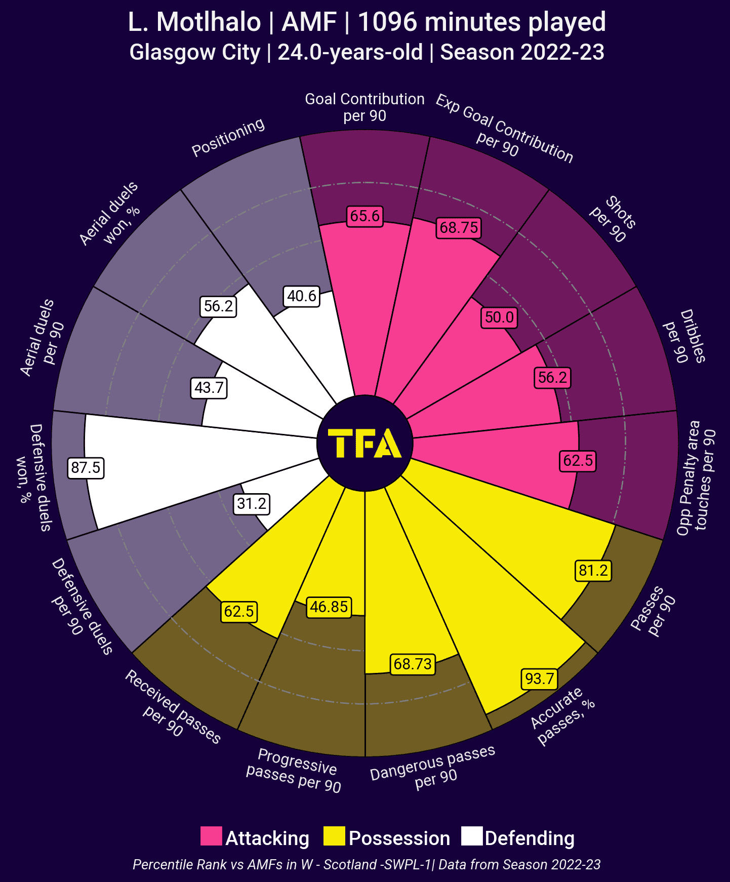 FIFA Women's World Cup 2023: South Africa - tactical analysis tactics