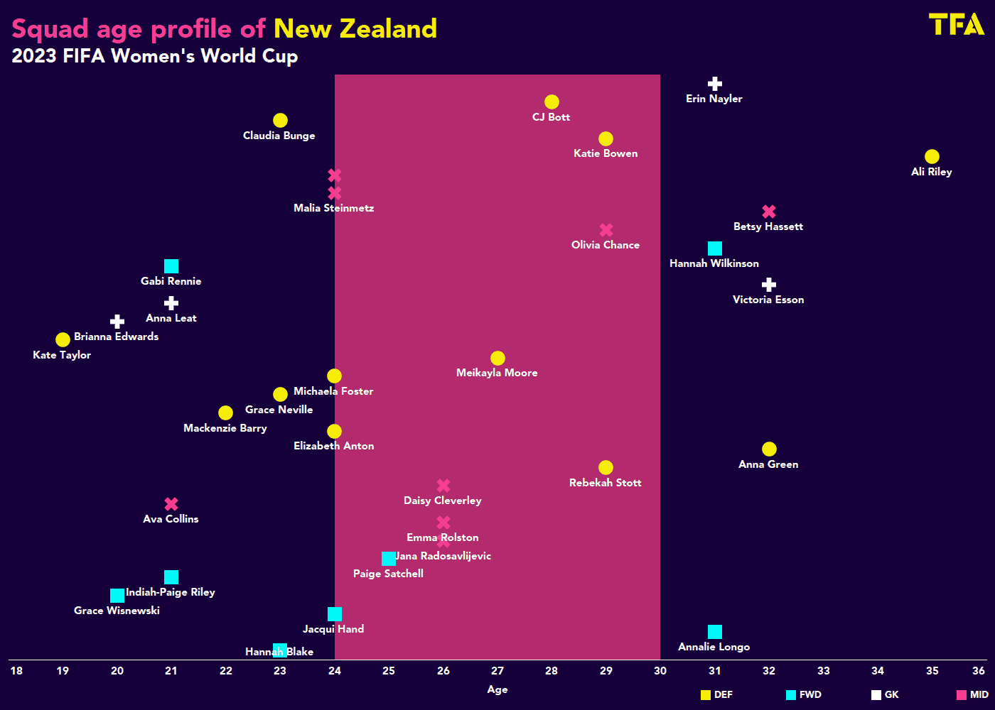 FIFA Women's World Cup 2023: New Zealand - tactical analysis tactics