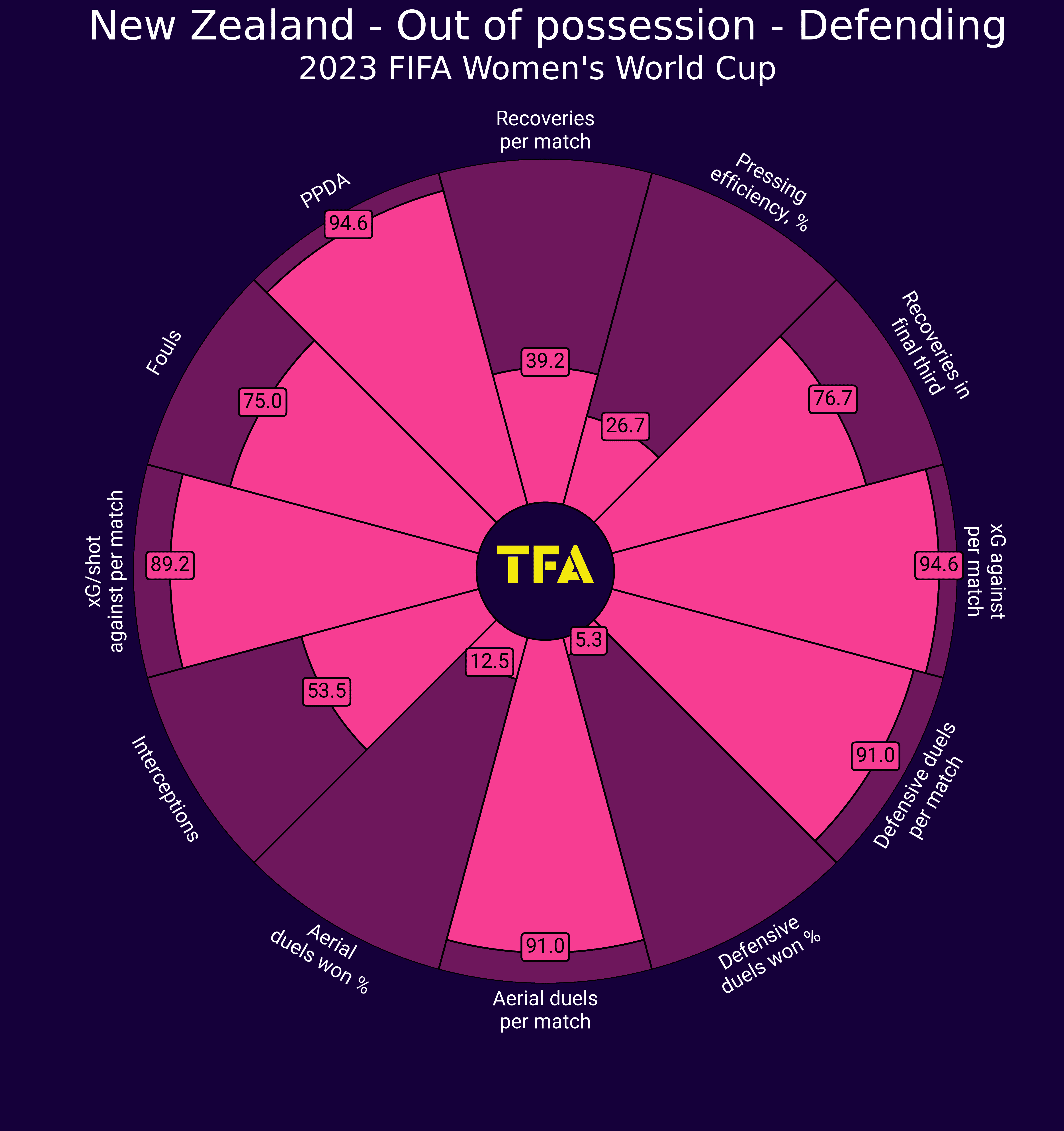 Women's World Cup 2023: New Zealand - tactical analysis tactics