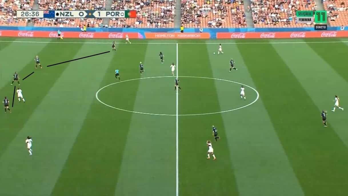 Women's World Cup 2023: New Zealand - tactical analysis tactics