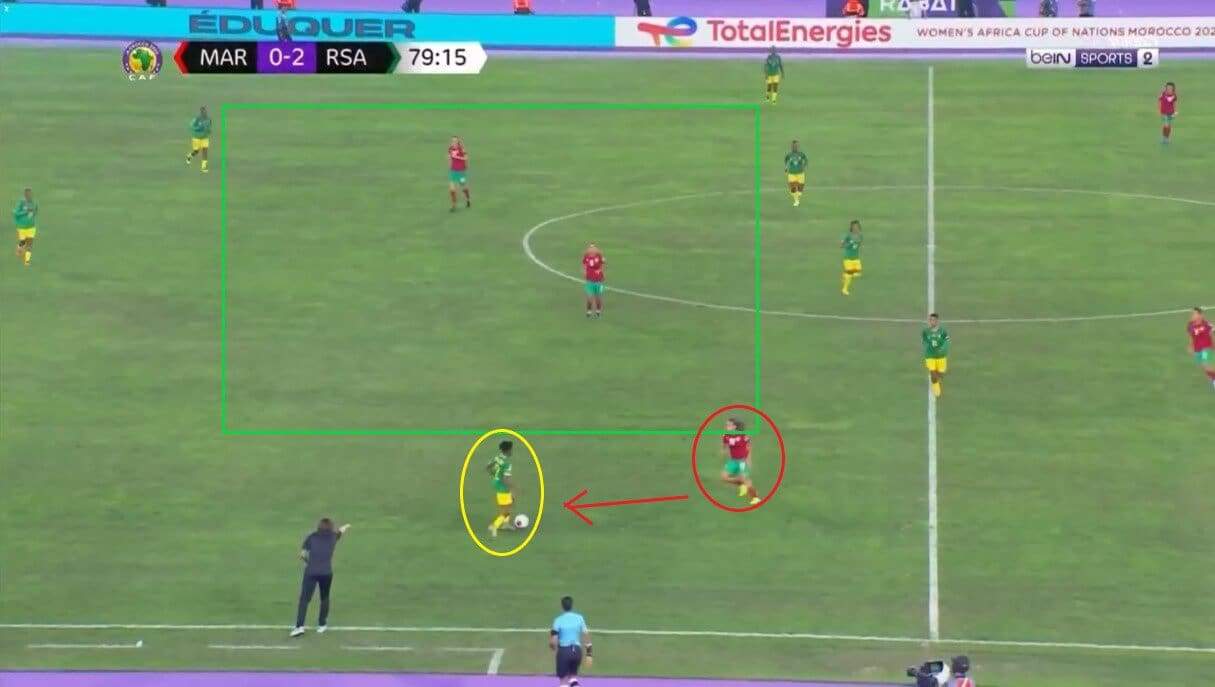 FIFA Women's World Cup 2023: South Africa - tactical analysis tactics