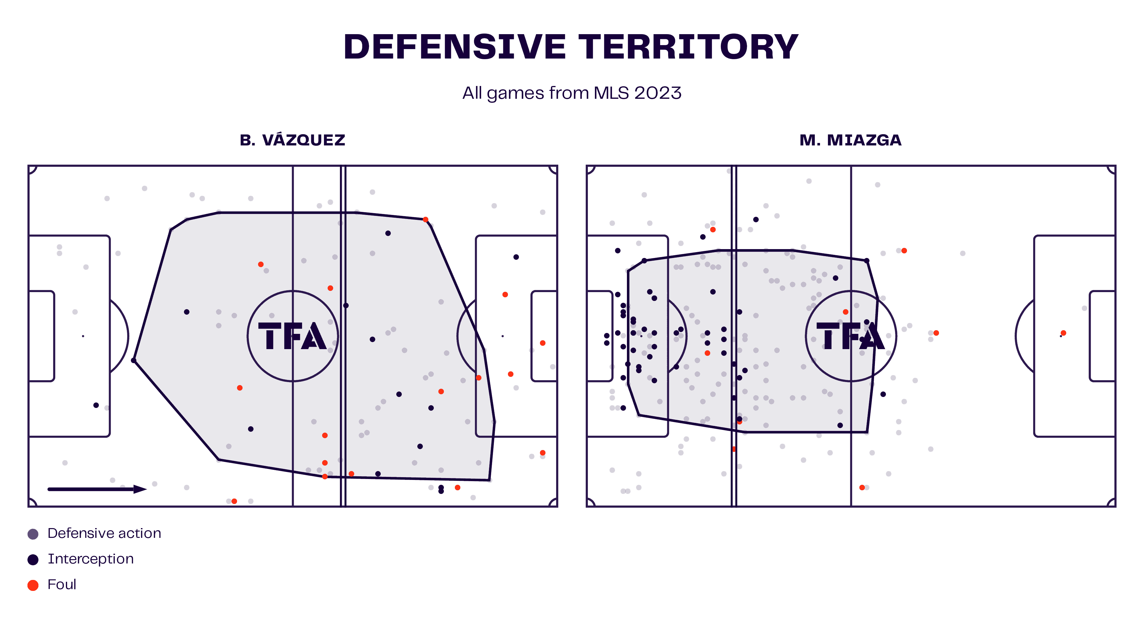 FC Cincinnati 2023: Their tactics under Pat Noonan – scout report tactical analysis tactics