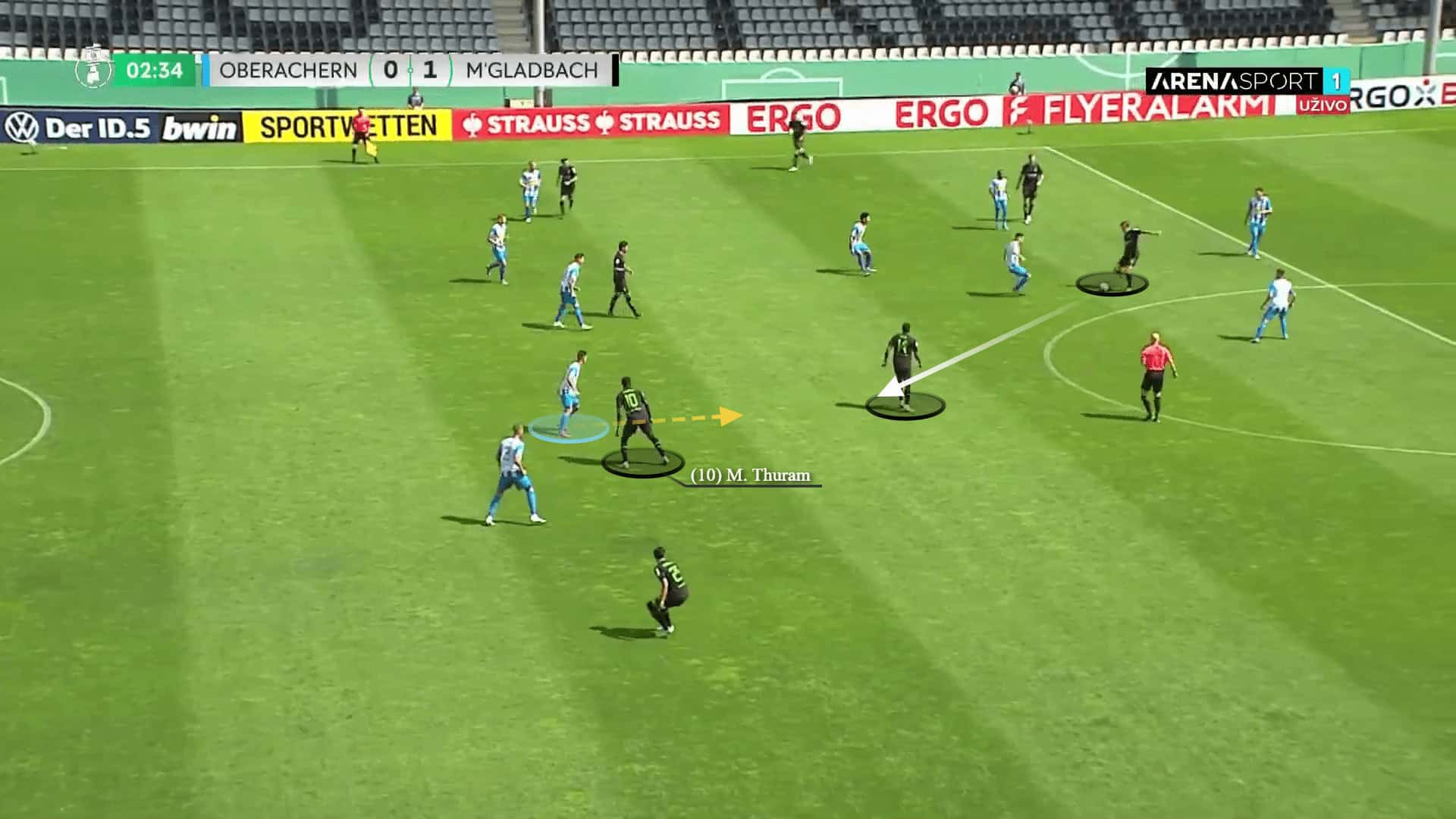 Marcus Thuram at Borussia Mönchengladbach 2022/23 - scout report