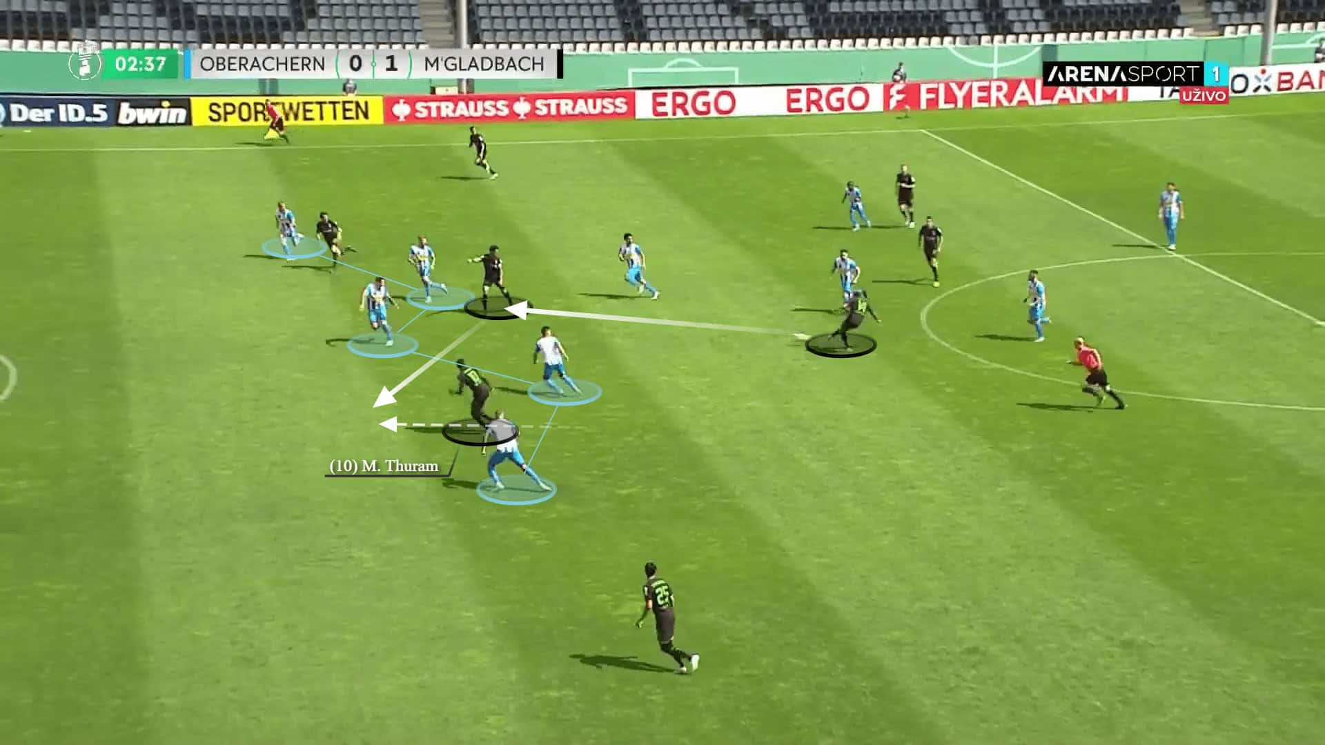 Marcus Thuram at Borussia Mönchengladbach 2022/23 - scout report