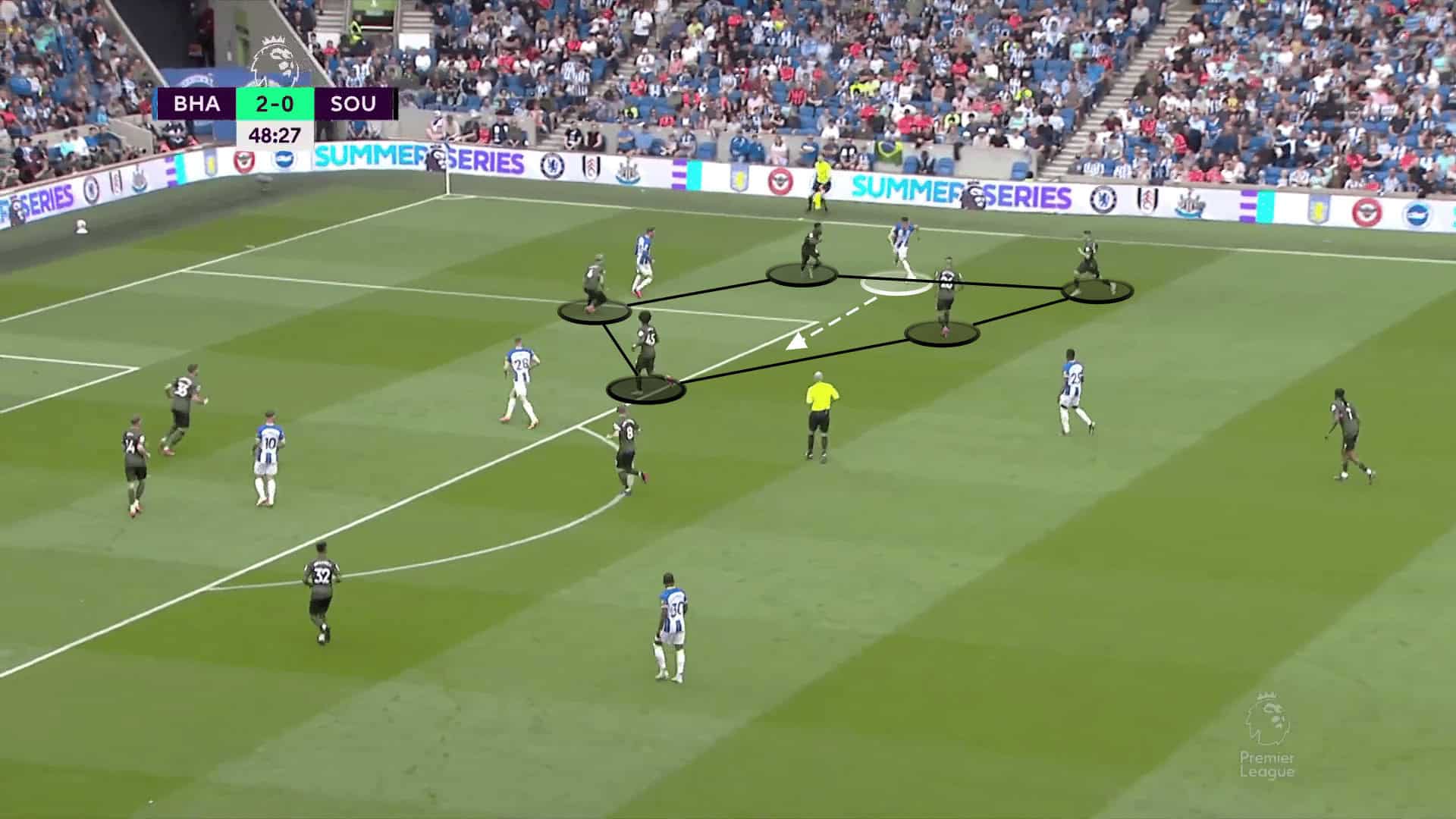 Facundo Buonanotte at Brighton 2022/23 - scout report tactical analysis