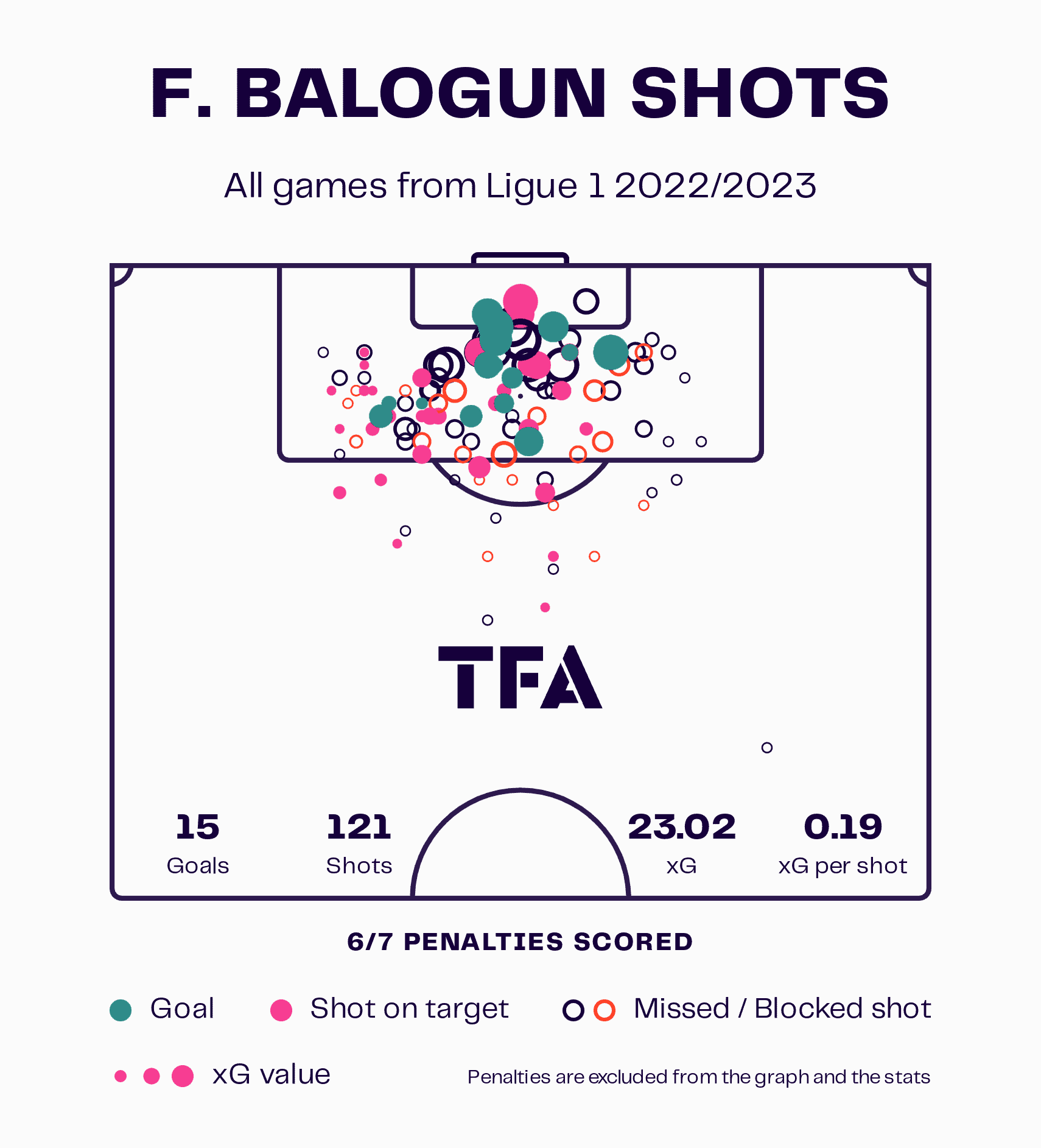 Finding Bayern Munich a new centre-forward – data analysis statistics