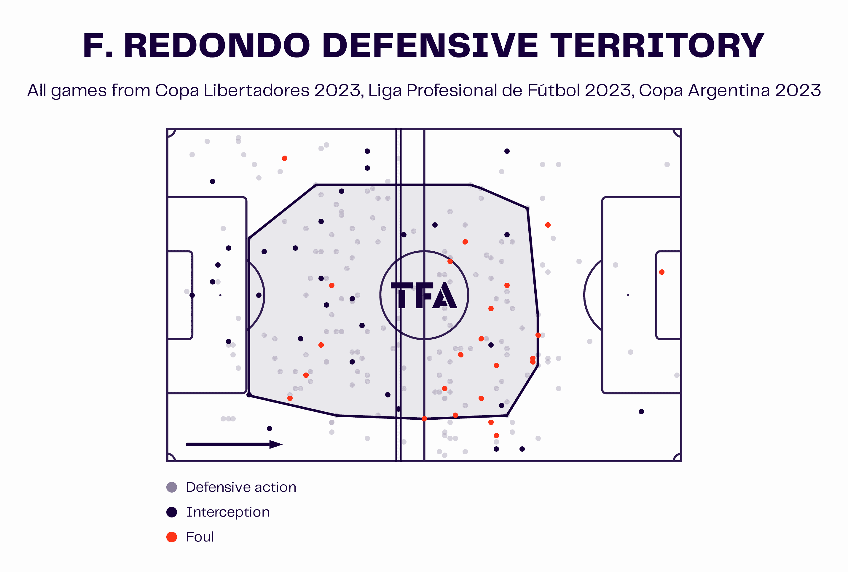 Federico Redondo at Argentinos Juniors 2023 – scout report tactical analysis tactics