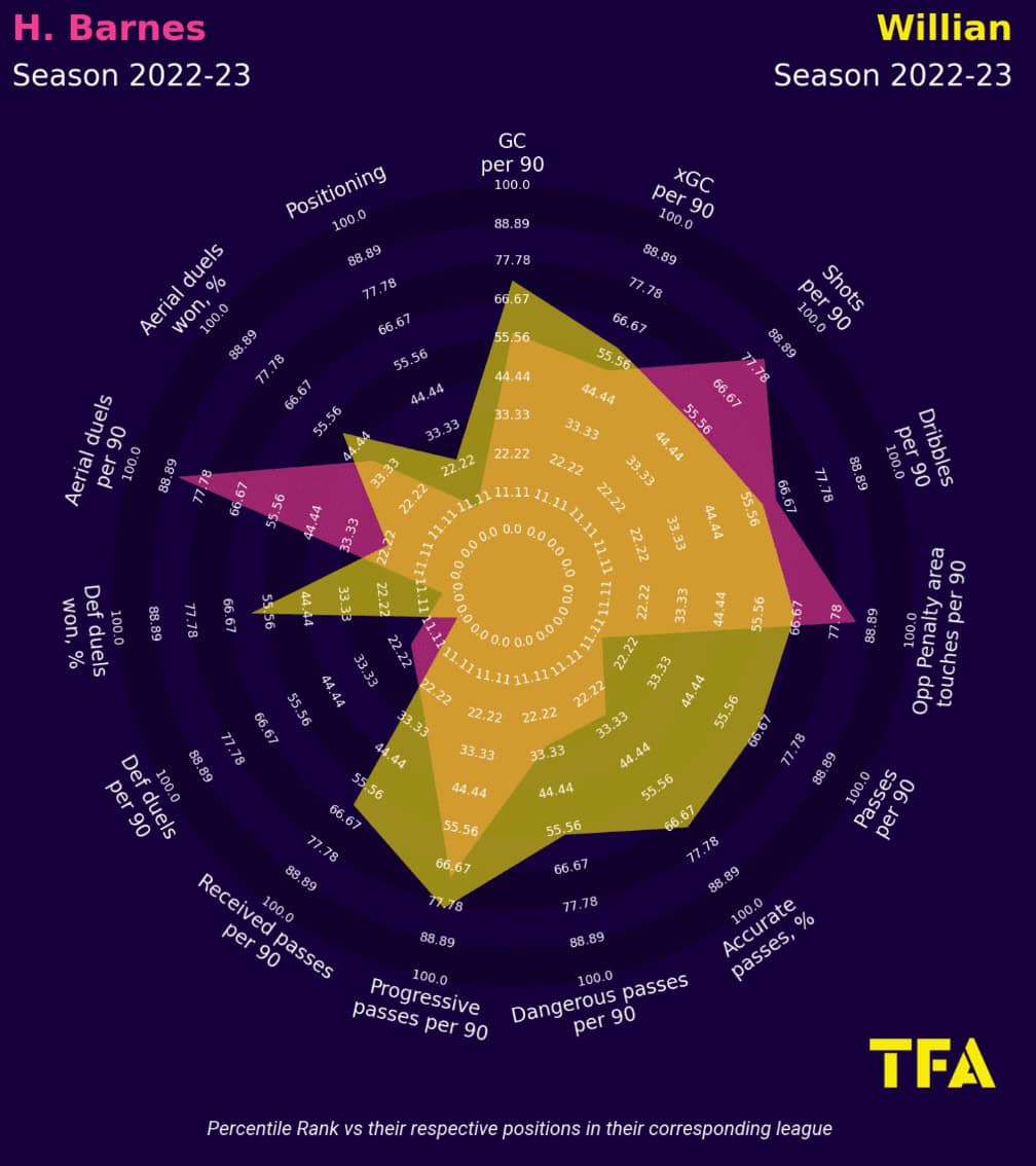 Finding new teams for the Premier League's relegated stars - data analysis statistics