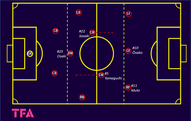 Tactical Analysis: A tactical analysis of Vissel Kobe’s rise to the top of the J-League – tactical analysis tactics