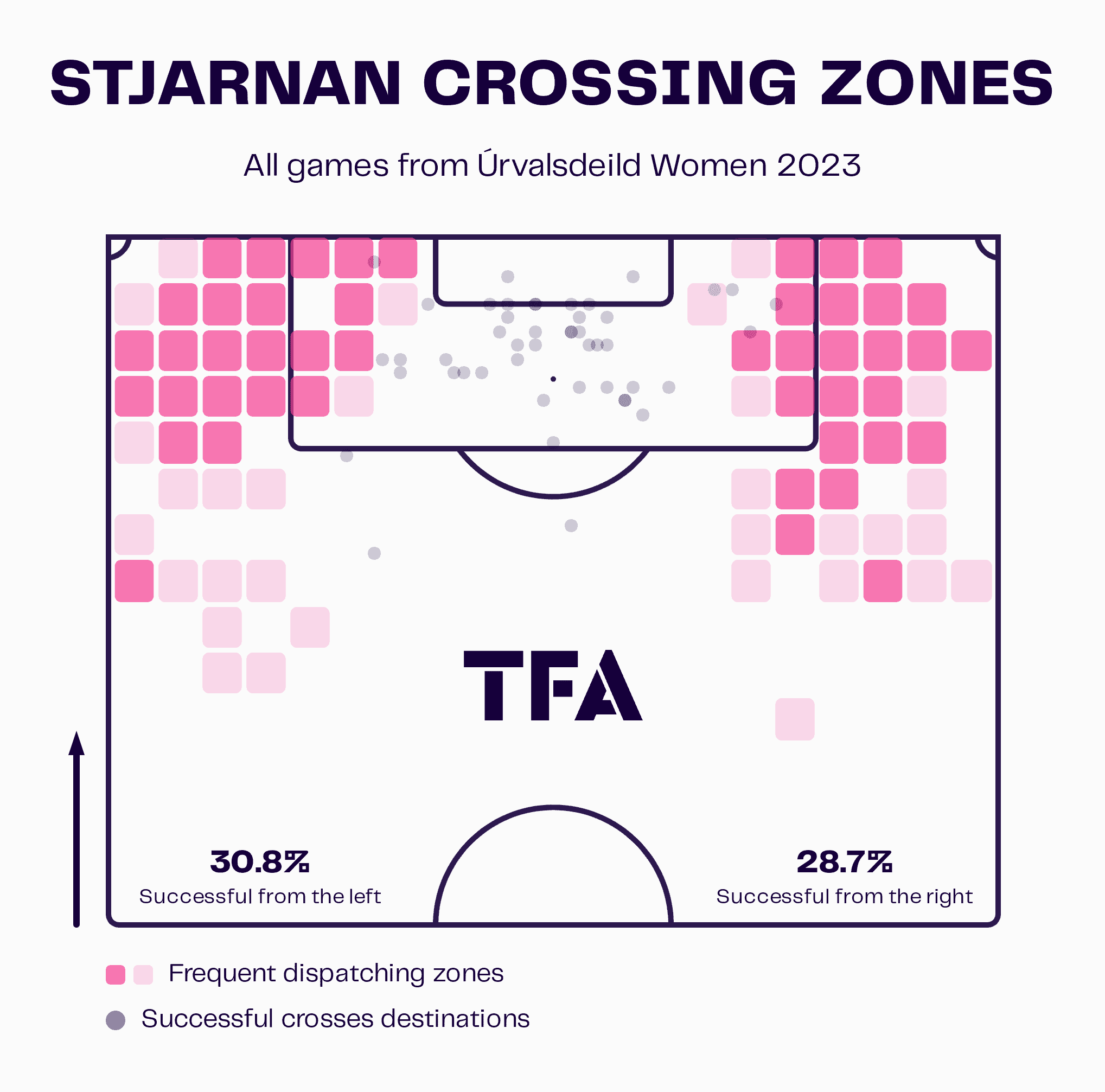 Stjarnan Women 2023: Their disappointing season so far - scout report - tactical analysis tactics