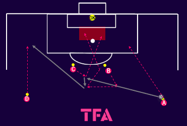 tactical-theory-striker-movement-in-a-3-5-2-tactical-analysis-tactics