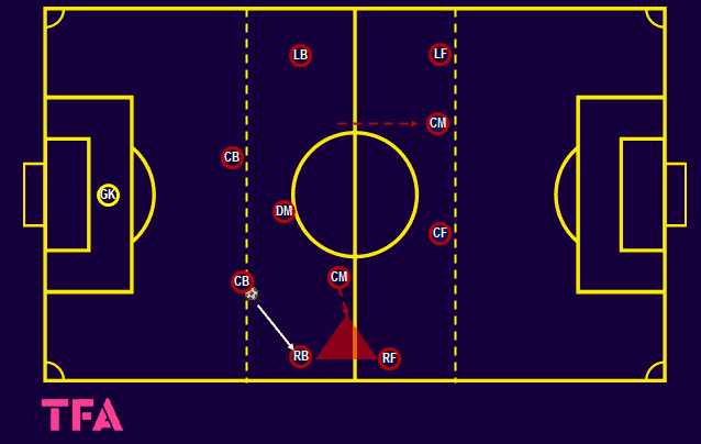 Tactical Analysis: A tactical analysis of Vissel Kobe’s rise to the top of the J-League – tactical analysis tactics