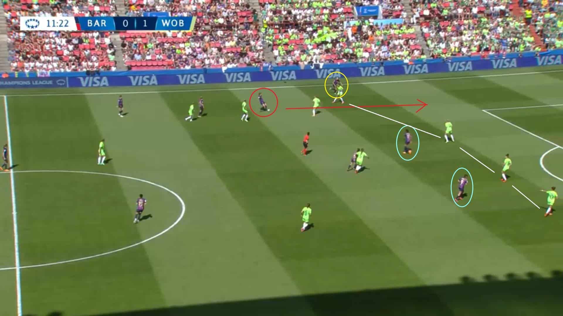 UWCL 2022/23: Barcelona Femení v Wolfsburg Frauen - tactical analysis tactics