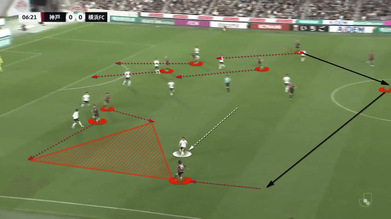 Tactical Analysis: A tactical analysis of Vissel Kobe’s rise to the top of the J-League – tactical analysis tactics